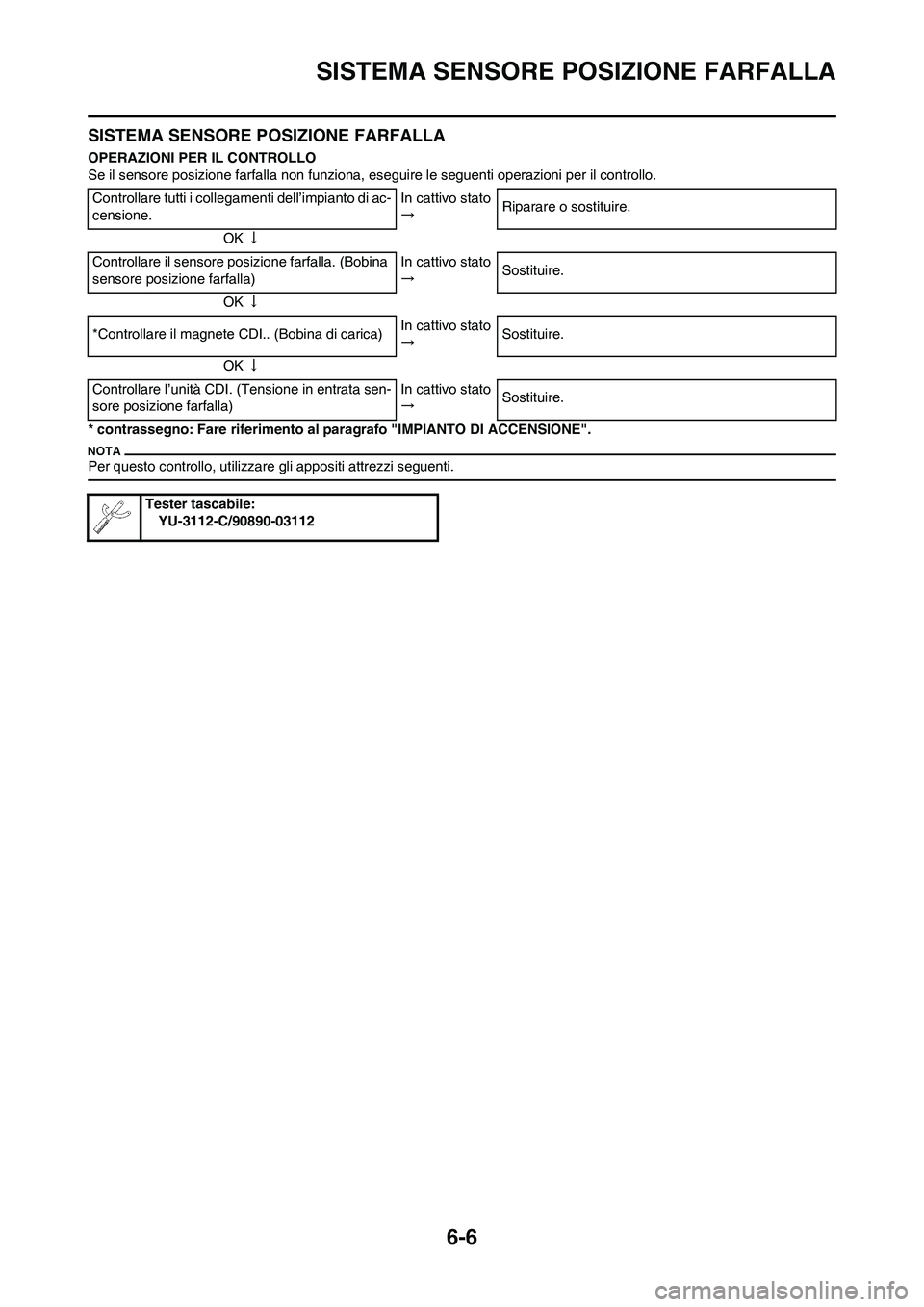 YAMAHA YZ250F 2011 Manuale duso (in Italian) 6-6
SISTEMA SENSORE POSIZIONE FARFALLA
SISTEMA SENSORE POSIZIONE FARFALLA
OPERAZIONI PER IL CONTROLLO
Se il sensore posizione farfalla non funziona, eseguire le seguenti operazioni per il controllo.
* YAMAHA YZ250F 2011 Manuale duso (in Italian) 6-6
SISTEMA SENSORE POSIZIONE FARFALLA
SISTEMA SENSORE POSIZIONE FARFALLA
OPERAZIONI PER IL CONTROLLO
Se il sensore posizione farfalla non funziona, eseguire le seguenti operazioni per il controllo.
*