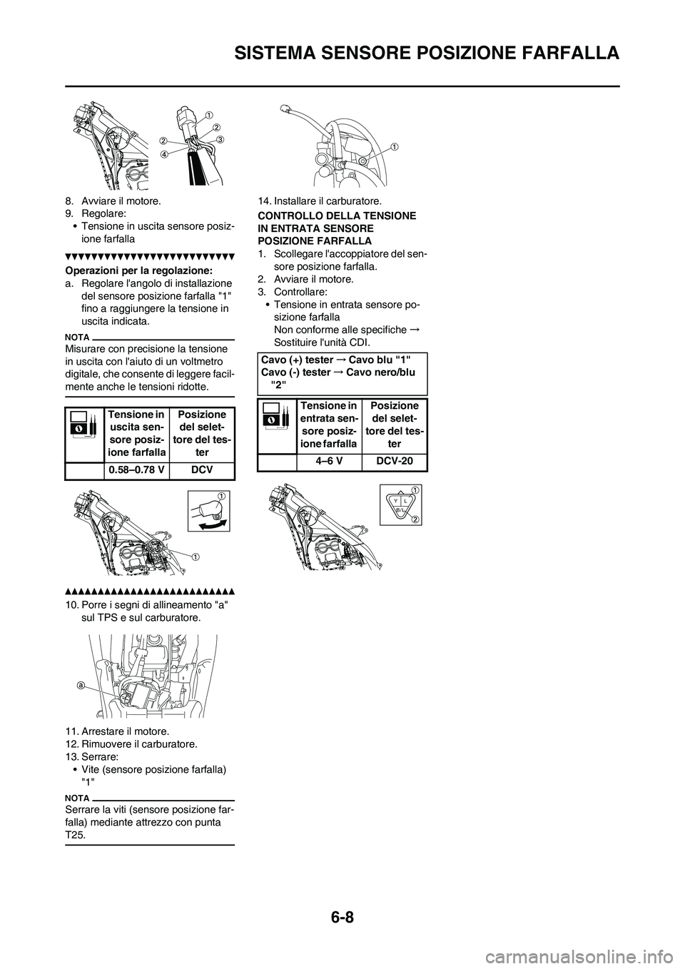 YAMAHA YZ250F 2011 Manuale duso (in Italian) 6-8
SISTEMA SENSORE POSIZIONE FARFALLA
8. Avviare il motore.
9. Regolare:
• Tensione in uscita sensore posiz-
ione farfalla
Operazioni per la regolazione:
a. Regolare langolo di installazione
del YAMAHA YZ250F 2011 Manuale duso (in Italian) 6-8
SISTEMA SENSORE POSIZIONE FARFALLA
8. Avviare il motore.
9. Regolare:
• Tensione in uscita sensore posiz-
ione farfalla
Operazioni per la regolazione:
a. Regolare langolo di installazione
del