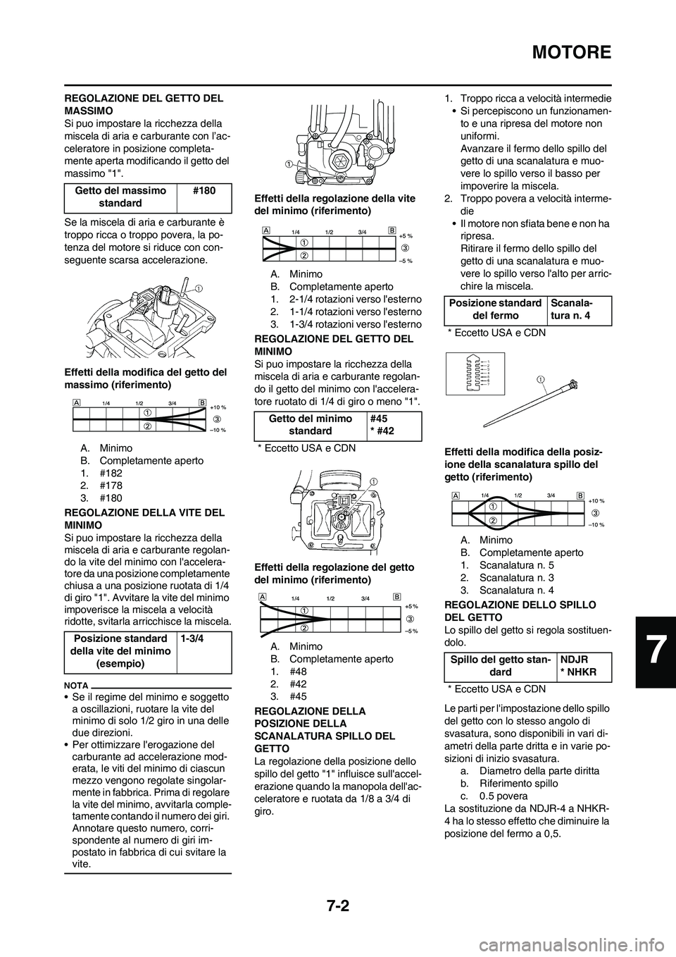 YAMAHA YZ250F 2011 Manuale duso (in Italian) 7-2
MOTORE
REGOLAZIONE DEL GETTO DEL
MASSIMO
Si puo impostare la ricchezza della
miscela di aria e carburante con l’ac-
celeratore in posizione completa-
mente aperta modificando il getto del
mas YAMAHA YZ250F 2011 Manuale duso (in Italian) 7-2
MOTORE
REGOLAZIONE DEL GETTO DEL
MASSIMO
Si puo impostare la ricchezza della
miscela di aria e carburante con l’ac-
celeratore in posizione completa-
mente aperta modificando il getto del
mas