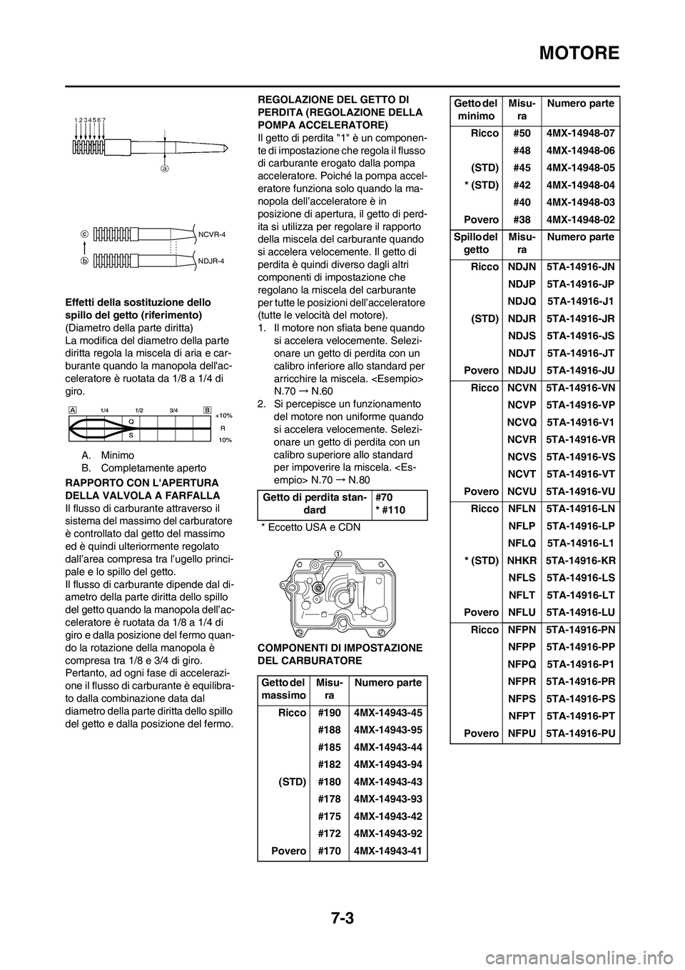 YAMAHA YZ250F 2011 Manuale duso (in Italian) 7-3
MOTORE
Effetti della sostituzione dello
spillo del getto (riferimento)
(Diametro della parte diritta)
La modifica del diametro della parte
diritta regola la miscela di aria e car-
burante quando YAMAHA YZ250F 2011 Manuale duso (in Italian) 7-3
MOTORE
Effetti della sostituzione dello
spillo del getto (riferimento)
(Diametro della parte diritta)
La modifica del diametro della parte
diritta regola la miscela di aria e car-
burante quando