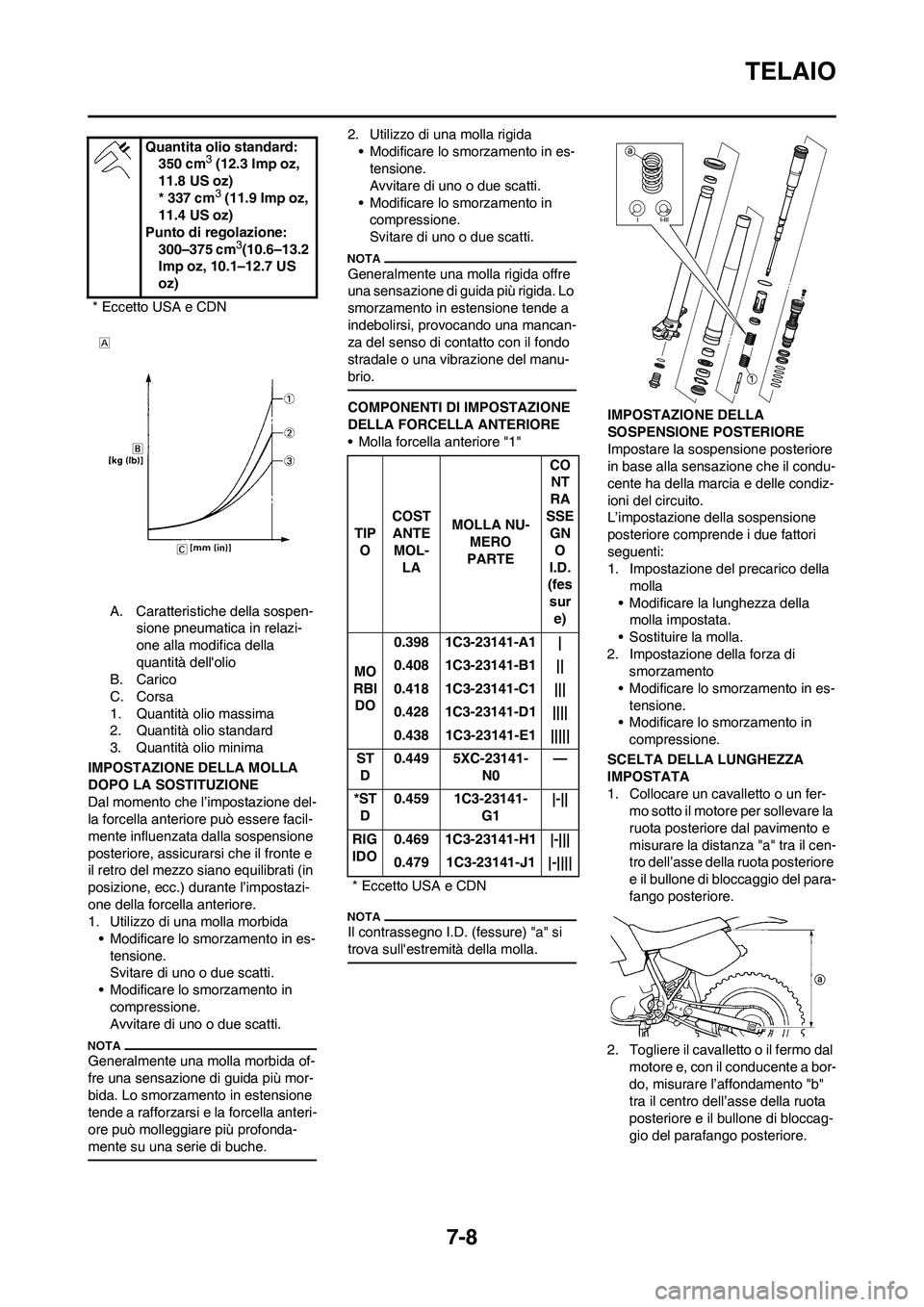 YAMAHA YZ250F 2011 Manuale duso (in Italian) 7-8
TELAIO
A. Caratteristiche della sospen-
sione pneumatica in relazi-
one alla modifica della
quantità dellolio
B. Carico
C. Corsa
1. Quantità olio massima
2. Quantità olio standard
3. Quantità YAMAHA YZ250F 2011 Manuale duso (in Italian) 7-8
TELAIO
A. Caratteristiche della sospen-
sione pneumatica in relazi-
one alla modifica della
quantità dellolio
B. Carico
C. Corsa
1. Quantità olio massima
2. Quantità olio standard
3. QuantitÃ
