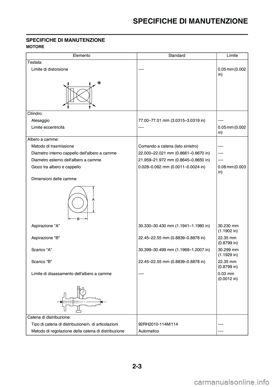 YAMAHA YZ250F 2011 Manuale duso (in Italian) 2-3
SPECIFICHE DI MANUTENZIONE
SPECIFICHE DI MANUTENZIONE
MOTORE
Elemento Standard Limite
Testata:
Limite di distorsione ---- 0.05 mm (0.002
in)
Cilindro:
Alesaggio 77.00–77.01 mm (3.0315–3.0319 YAMAHA YZ250F 2011 Manuale duso (in Italian) 2-3
SPECIFICHE DI MANUTENZIONE
SPECIFICHE DI MANUTENZIONE
MOTORE
Elemento Standard Limite
Testata:
Limite di distorsione ---- 0.05 mm (0.002
in)
Cilindro:
Alesaggio 77.00–77.01 mm (3.0315–3.0319