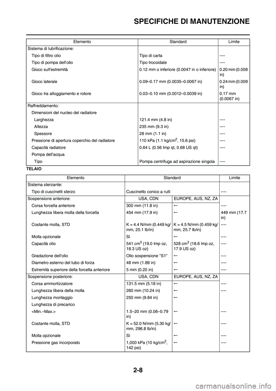 YAMAHA YZ250F 2011 Manuale duso (in Italian) 2-8
SPECIFICHE DI MANUTENZIONE
TELAIOSistema di lubrificazione:
Tipo di filtro olio Tipo di carta ----
Tipo di pompa dellolio Tipo trocoidale ----
Gioco sullestremità 0.12 mm o inferiore (0.0047 in YAMAHA YZ250F 2011 Manuale duso (in Italian) 2-8
SPECIFICHE DI MANUTENZIONE
TELAIOSistema di lubrificazione:
Tipo di filtro olio Tipo di carta ----
Tipo di pompa dellolio Tipo trocoidale ----
Gioco sullestremità 0.12 mm o inferiore (0.0047 in