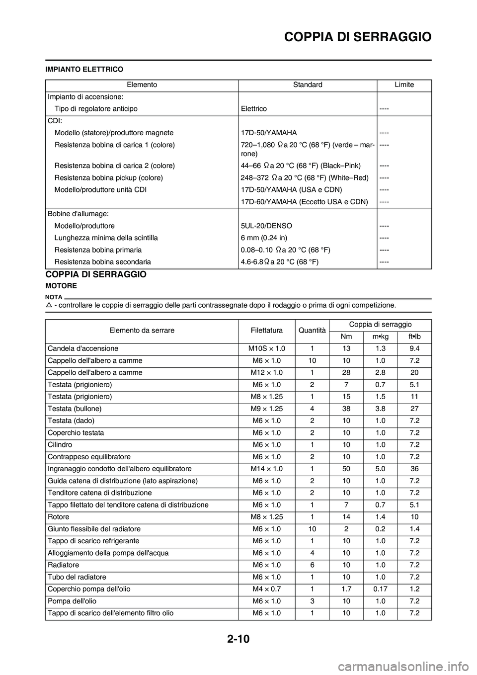 YAMAHA YZ250F 2011 Manuale duso (in Italian) 2-10
COPPIA DI SERRAGGIO
IMPIANTO ELETTRICO
COPPIA DI SERRAGGIO
MOTORE
△- controllare le coppie di serraggio delle parti contrassegnate dopo il rodaggio o prima di ogni competizione.
Elemento Standa YAMAHA YZ250F 2011 Manuale duso (in Italian) 2-10
COPPIA DI SERRAGGIO
IMPIANTO ELETTRICO
COPPIA DI SERRAGGIO
MOTORE
△- controllare le coppie di serraggio delle parti contrassegnate dopo il rodaggio o prima di ogni competizione.
Elemento Standa