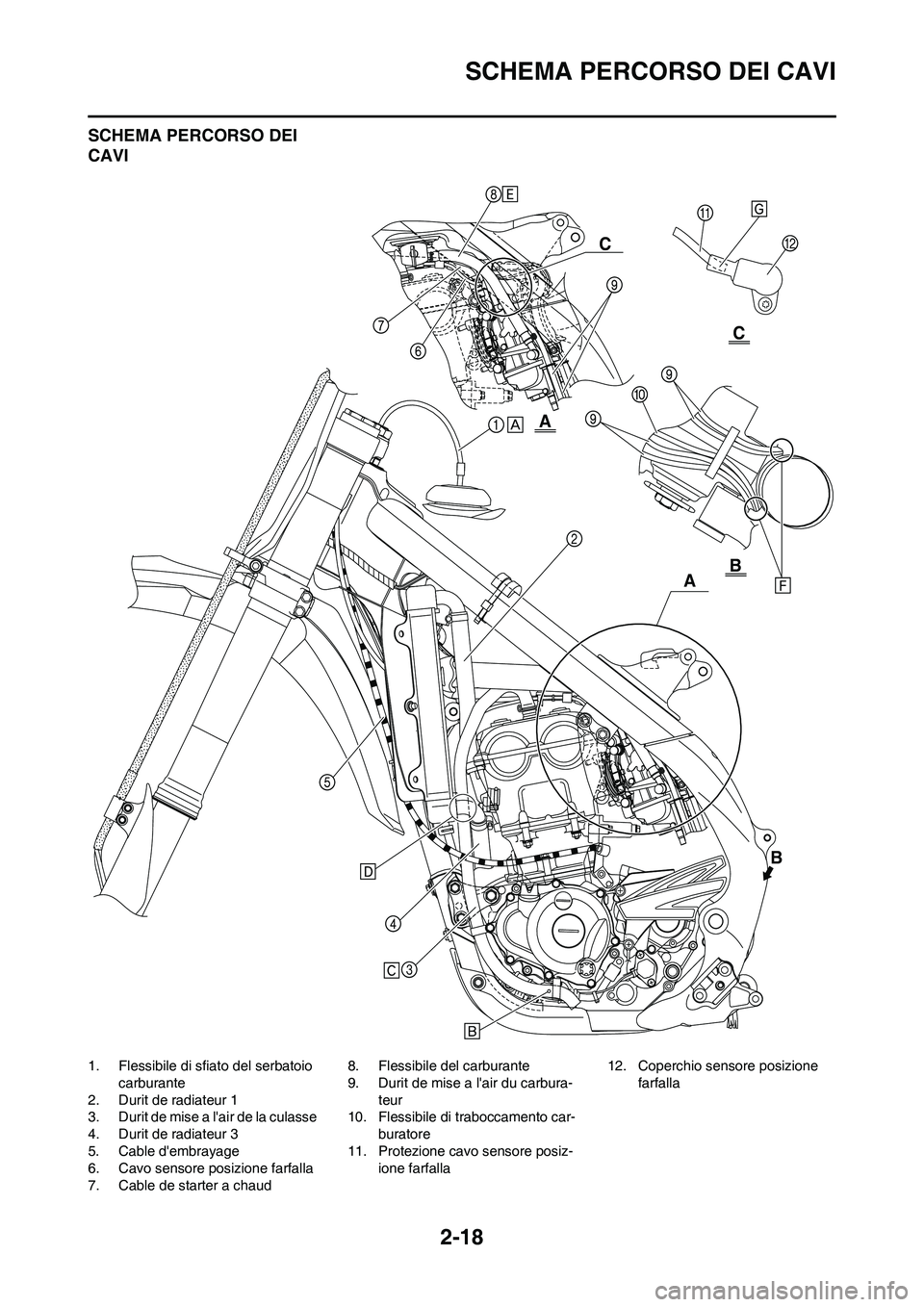YAMAHA YZ250F 2011 Manuale duso (in Italian) 2-18
SCHEMA PERCORSO DEI CAVI
SCHEMA PERCORSO DEI
CAVI
1. Flessibile di sfiato del serbatoio
carburante
2. Durit de radiateur 1
3. Durit de mise a lair de la culasse
4. Durit de radiateur 3
5. Cabl YAMAHA YZ250F 2011 Manuale duso (in Italian) 2-18
SCHEMA PERCORSO DEI CAVI
SCHEMA PERCORSO DEI
CAVI
1. Flessibile di sfiato del serbatoio
carburante
2. Durit de radiateur 1
3. Durit de mise a lair de la culasse
4. Durit de radiateur 3
5. Cabl