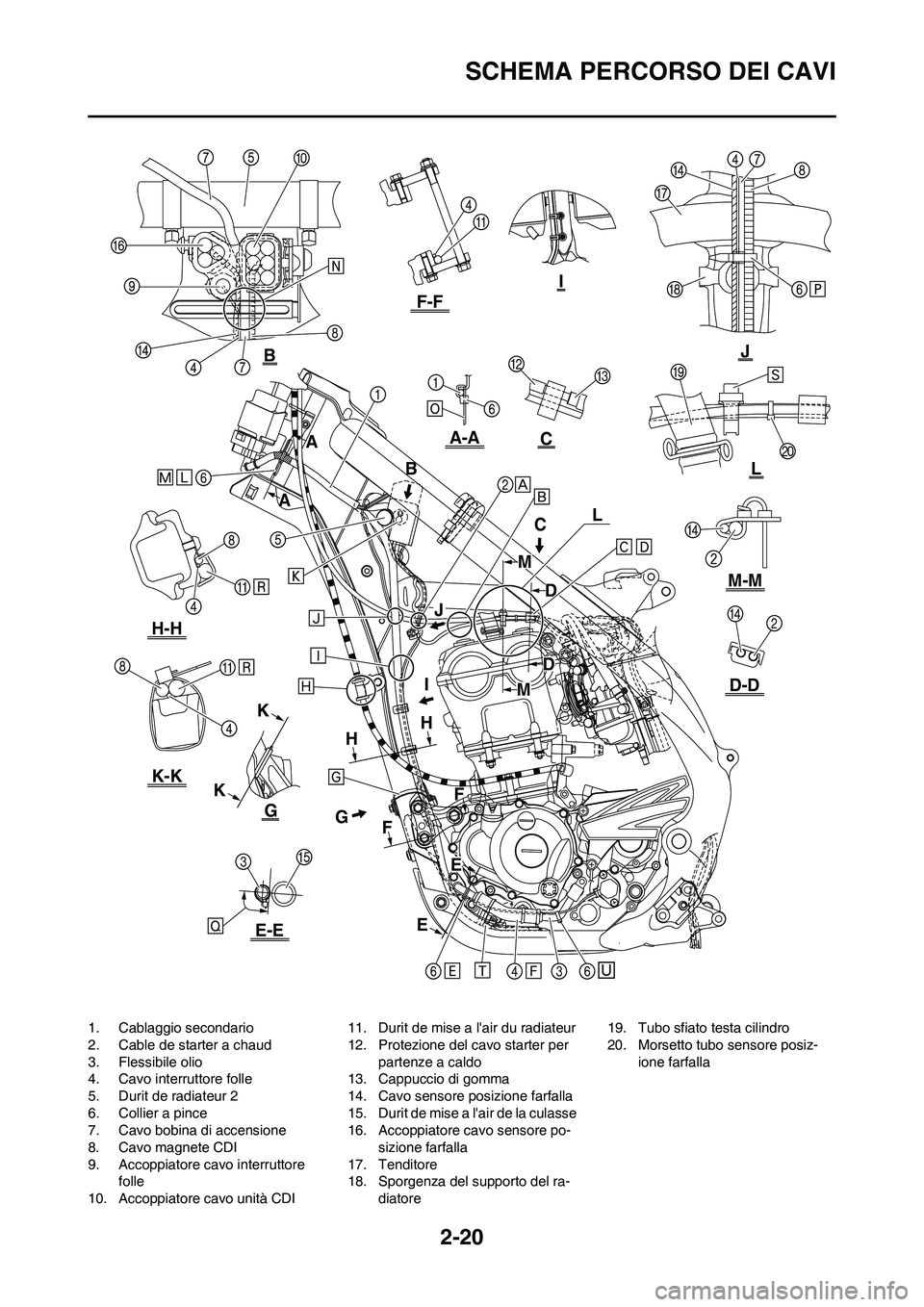 YAMAHA YZ250F 2011 Manuale duso (in Italian) 2-20
SCHEMA PERCORSO DEI CAVI
1. Cablaggio secondario
2. Cable de starter a chaud
3. Flessibile olio
4. Cavo interruttore folle
5. Durit de radiateur 2
6. Collier a pince
7. Cavo bobina di accensione
YAMAHA YZ250F 2011 Manuale duso (in Italian) 2-20
SCHEMA PERCORSO DEI CAVI
1. Cablaggio secondario
2. Cable de starter a chaud
3. Flessibile olio
4. Cavo interruttore folle
5. Durit de radiateur 2
6. Collier a pince
7. Cavo bobina di accensione