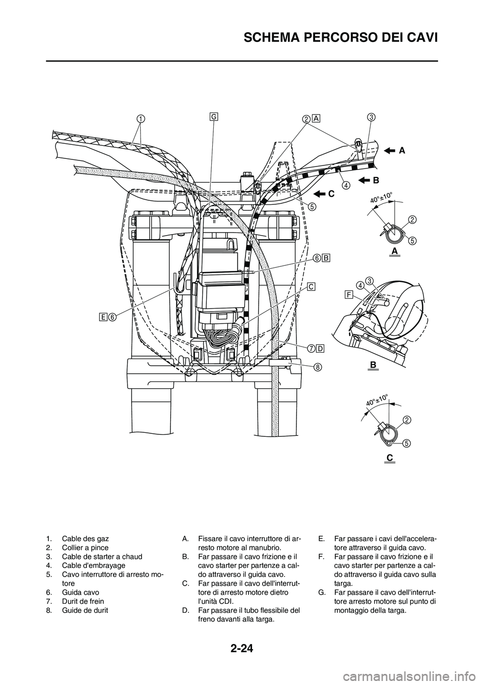 YAMAHA YZ250F 2011 Manuale duso (in Italian) 2-24
SCHEMA PERCORSO DEI CAVI
1. Cable des gaz
2. Collier a pince
3. Cable de starter a chaud
4. Cable dembrayage
5. Cavo interruttore di arresto mo-
tore
6. Guida cavo
7. Durit de frein
8. Guide de YAMAHA YZ250F 2011 Manuale duso (in Italian) 2-24
SCHEMA PERCORSO DEI CAVI
1. Cable des gaz
2. Collier a pince
3. Cable de starter a chaud
4. Cable dembrayage
5. Cavo interruttore di arresto mo-
tore
6. Guida cavo
7. Durit de frein
8. Guide de