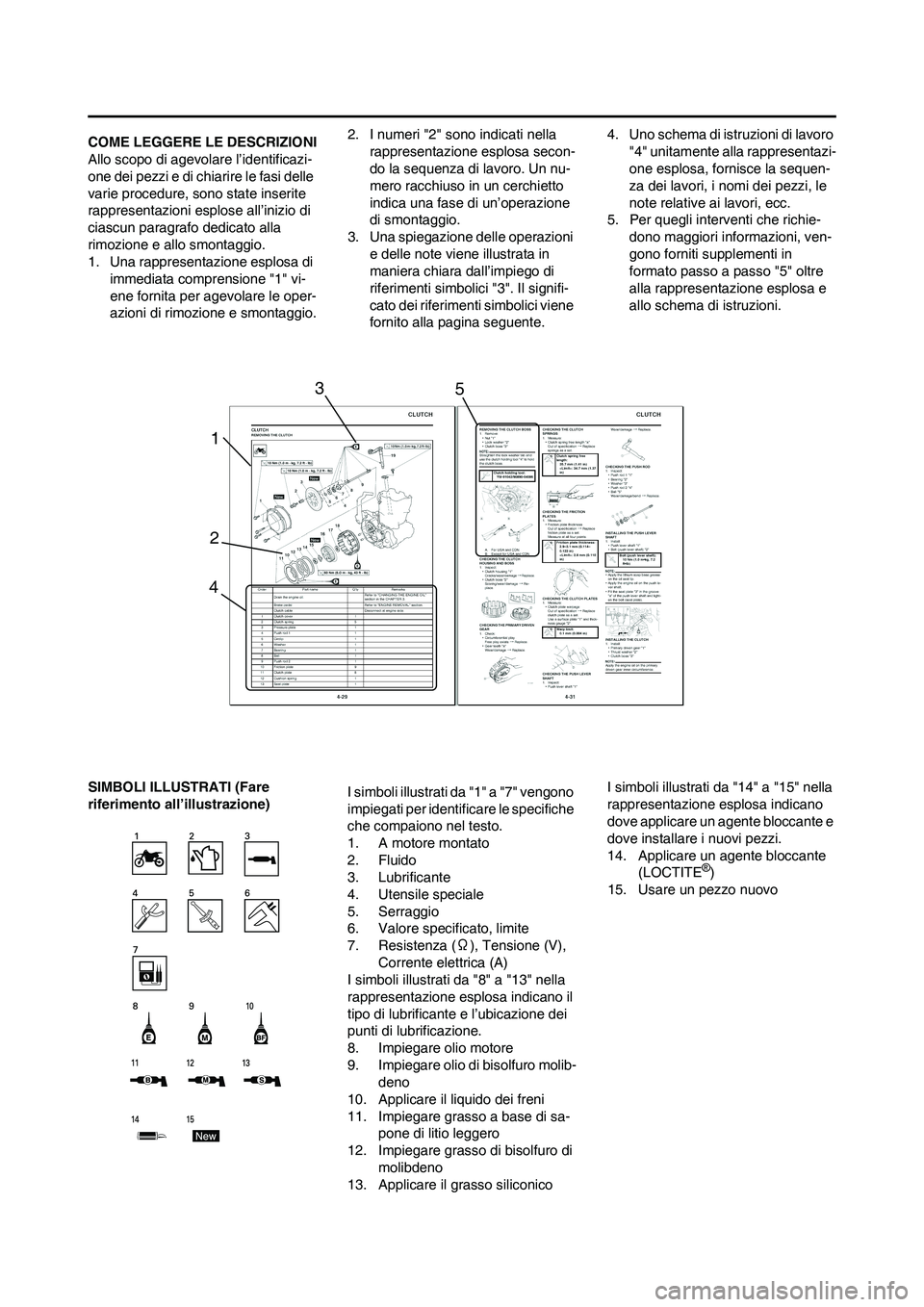 YAMAHA YZ250F 2011  Manuale duso (in Italian) COME LEGGERE LE DESCRIZIONI
Allo scopo di agevolare l’identificazi-
one dei pezzi e di chiarire le fasi delle 
varie procedure, sono state inserite 
rappresentazioni esplose all’inizio di 
ciascun