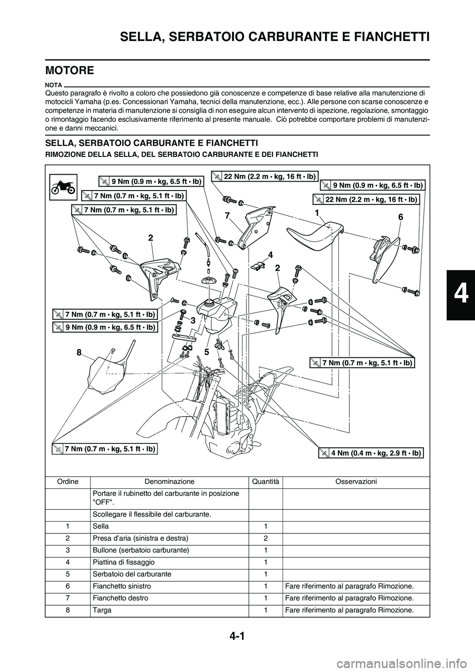 YAMAHA YZ250F 2011 Manuale duso (in Italian) 4-1
SELLA, SERBATOIO CARBURANTE E FIANCHETTI
MOTORE
Questo paragrafo è rivolto a coloro che possiedono già conoscenze e competenze di base relative alla manutenzione di
motocicli Yamaha (p.es. Conc YAMAHA YZ250F 2011 Manuale duso (in Italian) 4-1
SELLA, SERBATOIO CARBURANTE E FIANCHETTI
MOTORE
Questo paragrafo è rivolto a coloro che possiedono già conoscenze e competenze di base relative alla manutenzione di
motocicli Yamaha (p.es. Conc