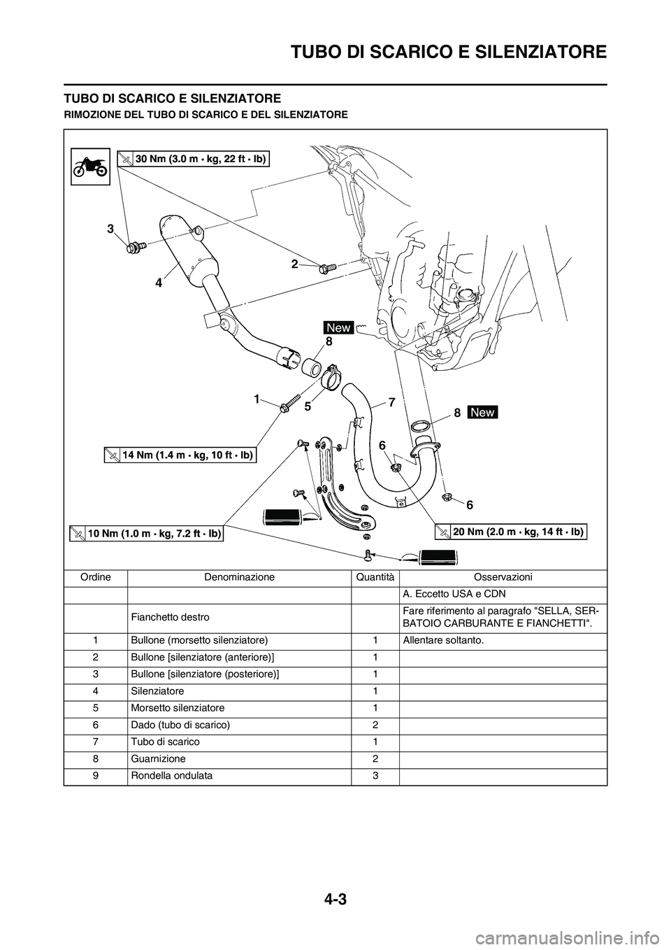 YAMAHA YZ250F 2011 Manuale duso (in Italian) 4-3
TUBO DI SCARICO E SILENZIATORE
TUBO DI SCARICO E SILENZIATORE
RIMOZIONE DEL TUBO DI SCARICO E DEL SILENZIATORE
Ordine Denominazione Quantità Osservazioni
A. Eccetto USA e CDN
Fianchetto destroFar YAMAHA YZ250F 2011 Manuale duso (in Italian) 4-3
TUBO DI SCARICO E SILENZIATORE
TUBO DI SCARICO E SILENZIATORE
RIMOZIONE DEL TUBO DI SCARICO E DEL SILENZIATORE
Ordine Denominazione Quantità Osservazioni
A. Eccetto USA e CDN
Fianchetto destroFar