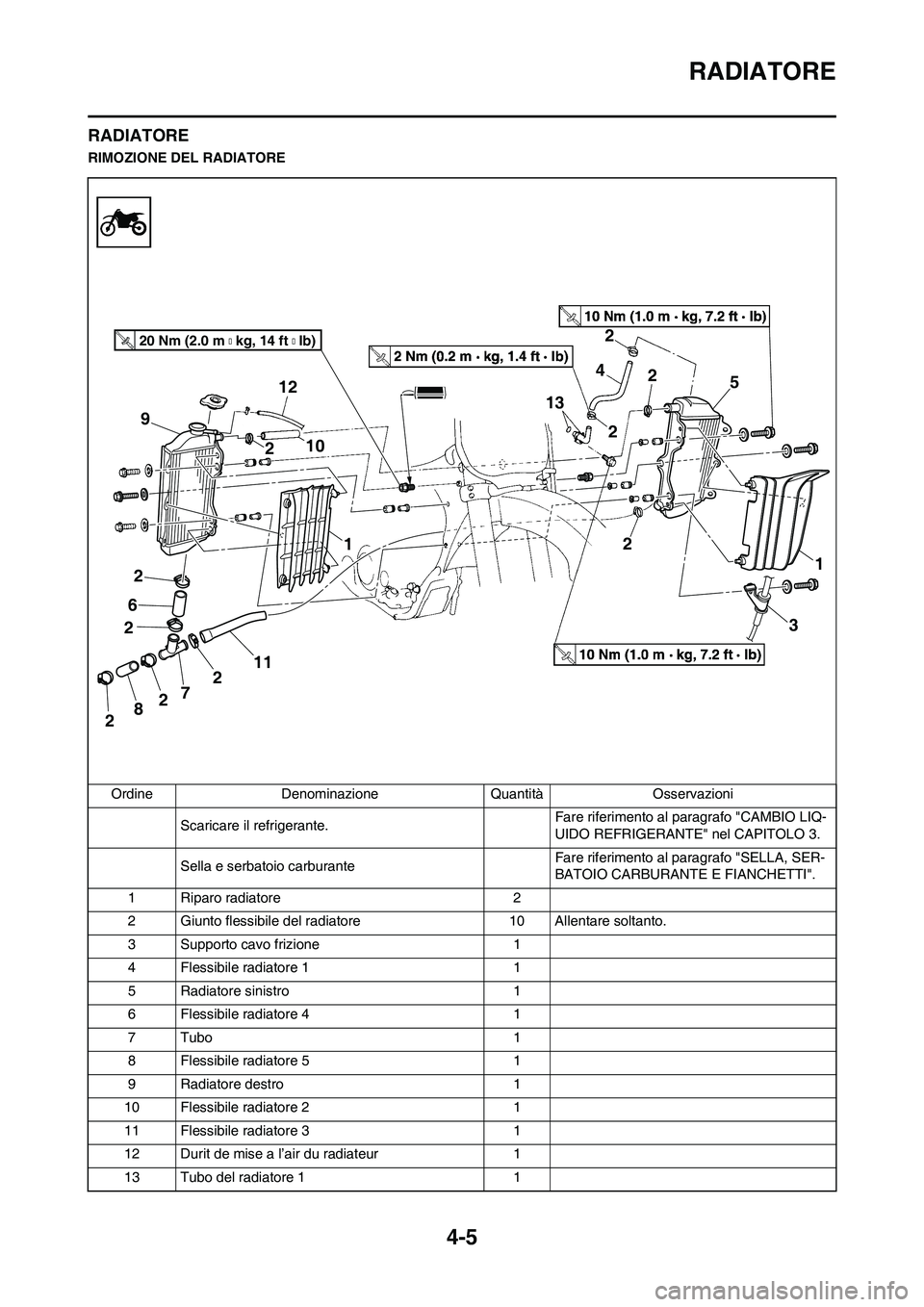 YAMAHA YZ250F 2011 Manuale duso (in Italian) 4-5
RADIATORE
RADIATORE
RIMOZIONE DEL RADIATORE
Ordine Denominazione Quantità Osservazioni
Scaricare il refrigerante.Fare riferimento al paragrafo "CAMBIO LIQ-
UIDO REFRIGERANTE" nel CAPITOLO 3.
Sell YAMAHA YZ250F 2011 Manuale duso (in Italian) 4-5
RADIATORE
RADIATORE
RIMOZIONE DEL RADIATORE
Ordine Denominazione Quantità Osservazioni
Scaricare il refrigerante.Fare riferimento al paragrafo "CAMBIO LIQ-
UIDO REFRIGERANTE" nel CAPITOLO 3.
Sell