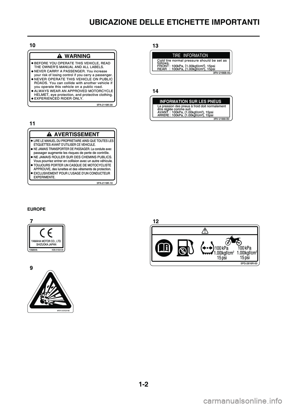 YAMAHA YZ250F 2011  Manuale duso (in Italian) 
1-2
UBICAZIONE DELLE ETICHETTE IMPORTANTI
EUROPE
 