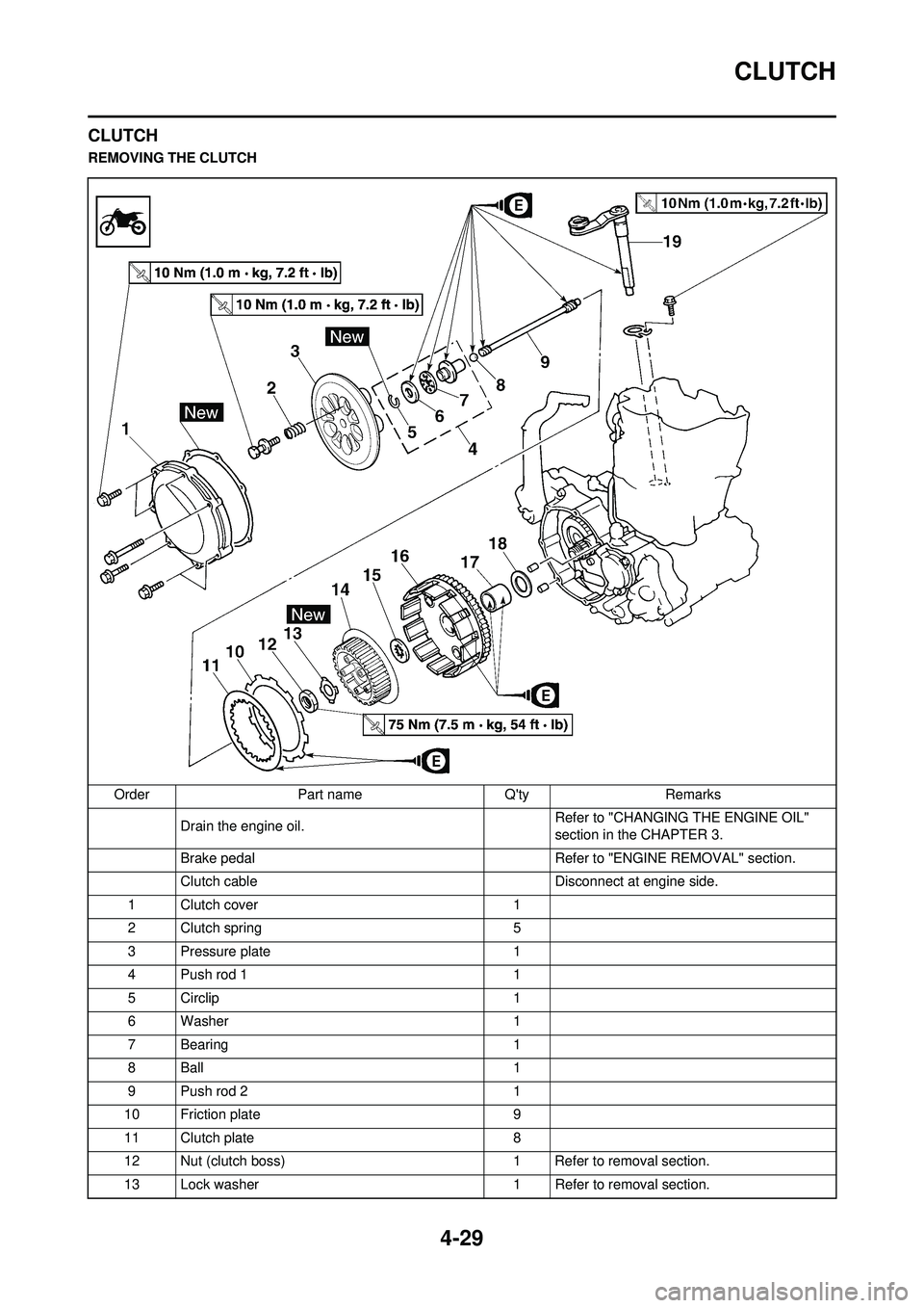 YAMAHA YZ250F 2010 Owners Manual 4-29
CLUTCH
CLUTCH
REMOVING THE CLUTCHOrder Part name Qty Remarks Drain the engine oil. Refer to "CHANGING THE ENGINE OIL"
section in the CHAPTER 3.
Brake pedal Refer to "ENGINE REMOVAL" section.
YAMAHA YZ250F 2010 Owners Manual 4-29
CLUTCH
CLUTCH
REMOVING THE CLUTCHOrder Part name Qty Remarks Drain the engine oil. Refer to "CHANGING THE ENGINE OIL"
section in the CHAPTER 3.
Brake pedal Refer to "ENGINE REMOVAL" section.
