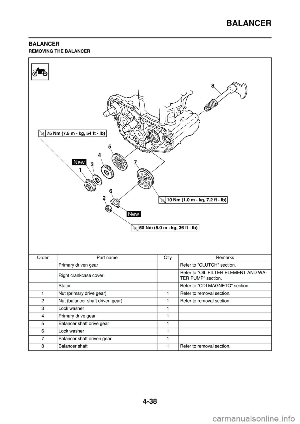 YAMAHA YZ250F 2010 Owners Manual 4-38
BALANCER
BALANCER
REMOVING THE BALANCEROrder Part name Qty Remarks Primary driven gear Refer to "CLUTCH" section.
Right crankcase cover Refer to "OIL FILTER ELEMENT AND WA-
TER PUMP" section.
YAMAHA YZ250F 2010 Owners Manual 4-38
BALANCER
BALANCER
REMOVING THE BALANCEROrder Part name Qty Remarks Primary driven gear Refer to "CLUTCH" section.
Right crankcase cover Refer to "OIL FILTER ELEMENT AND WA-
TER PUMP" section.