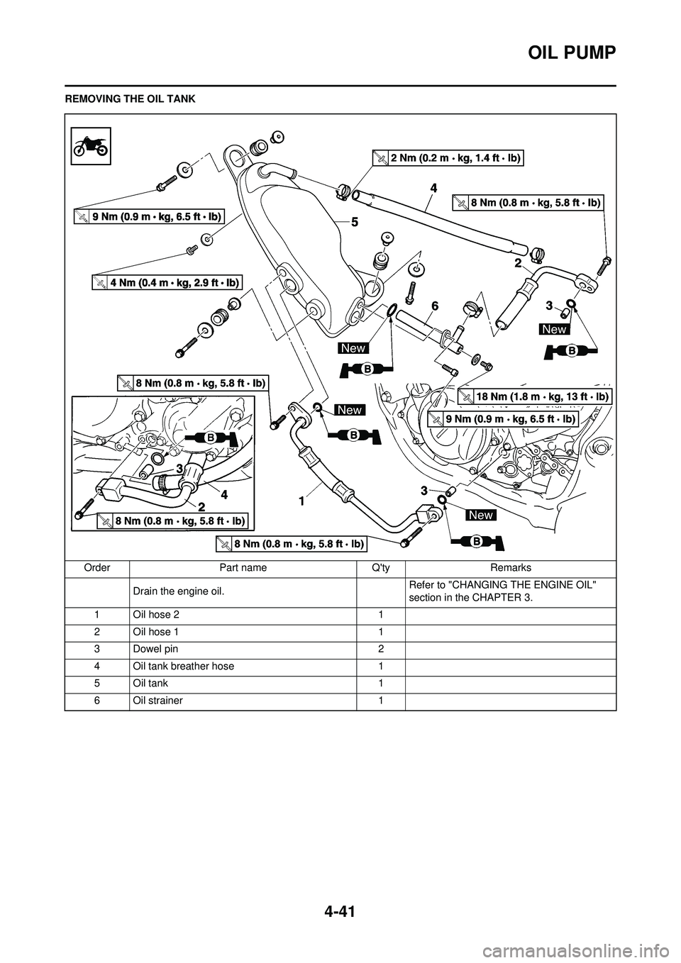 YAMAHA YZ250F 2010 Owners Manual 4-41
OIL PUMP
REMOVING THE OIL TANKOrder Part name Qty Remarks Drain the engine oil. Refer to "CHANGING THE ENGINE OIL"
section in the CHAPTER 3.
1 Oil hose 2 1
2 Oil hose 1 1
3 Dowel pin 2
4 Oil ta YAMAHA YZ250F 2010 Owners Manual 4-41
OIL PUMP
REMOVING THE OIL TANKOrder Part name Qty Remarks Drain the engine oil. Refer to "CHANGING THE ENGINE OIL"
section in the CHAPTER 3.
1 Oil hose 2 1
2 Oil hose 1 1
3 Dowel pin 2
4 Oil ta