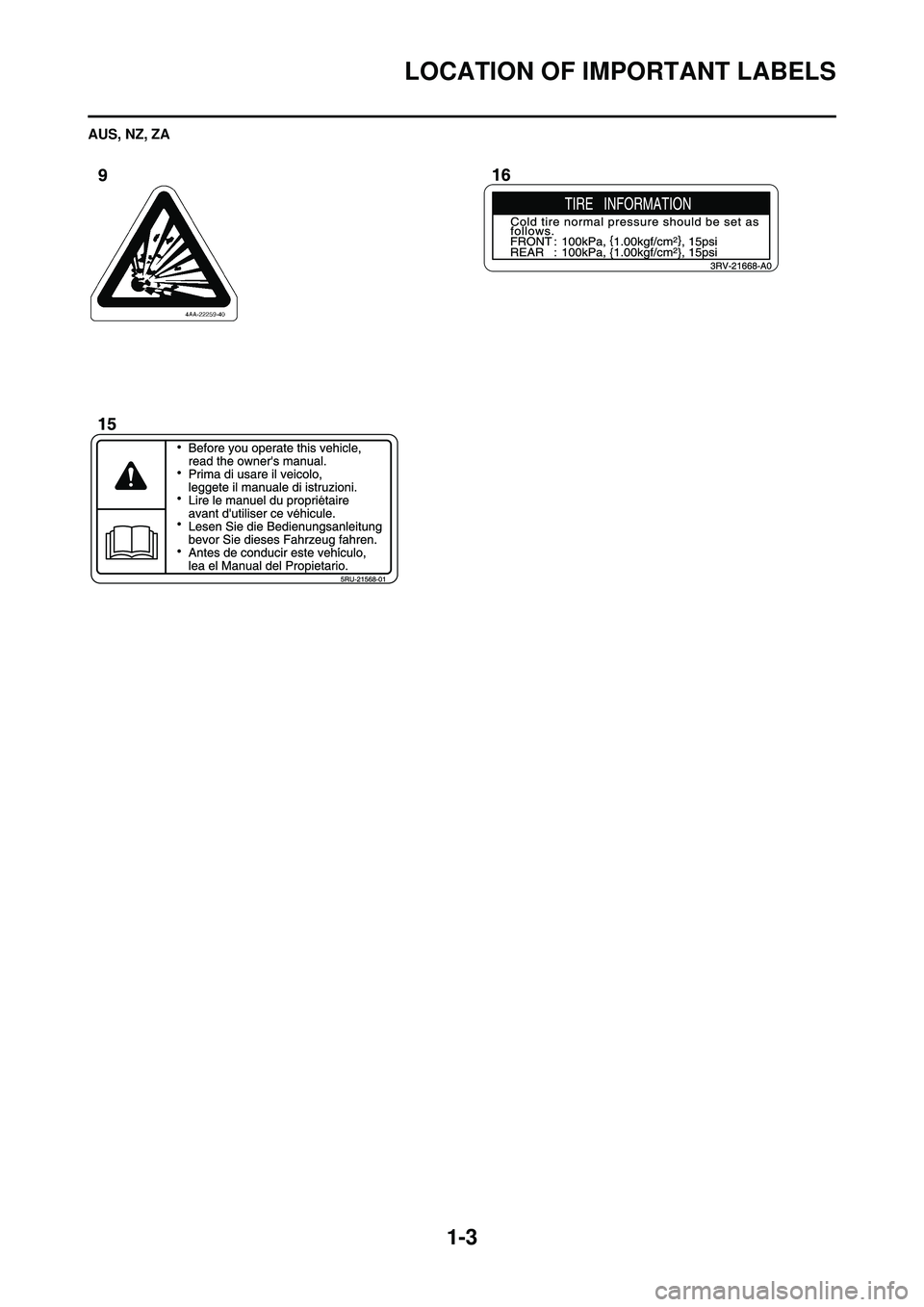 YAMAHA YZ250F 2010 User Guide 1-3
LOCATION OF IMPORTANT LABELS
AUS, NZ, ZA 