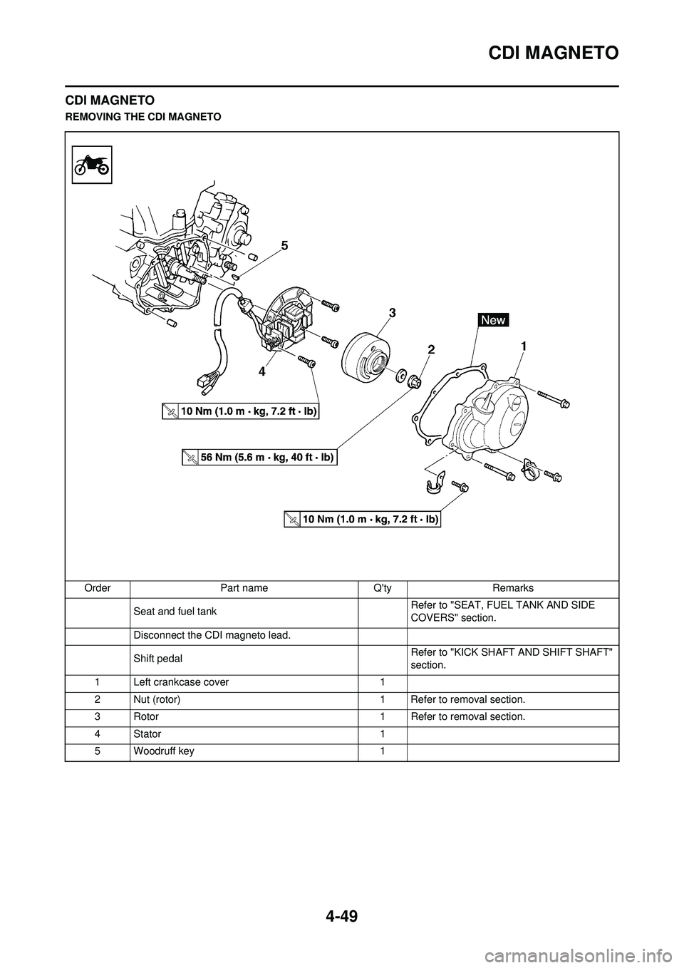 YAMAHA YZ250F 2010 Owners Manual 4-49
CDI MAGNETO
CDI MAGNETO
REMOVING THE CDI MAGNETOOrder Part name Qty Remarks Seat and fuel tank Refer to "SEAT, FUEL TANK AND SIDE
COVERS" section.
Disconnect the CDI magneto lead.
Shift pedal R YAMAHA YZ250F 2010 Owners Manual 4-49
CDI MAGNETO
CDI MAGNETO
REMOVING THE CDI MAGNETOOrder Part name Qty Remarks Seat and fuel tank Refer to "SEAT, FUEL TANK AND SIDE
COVERS" section.
Disconnect the CDI magneto lead.
Shift pedal R