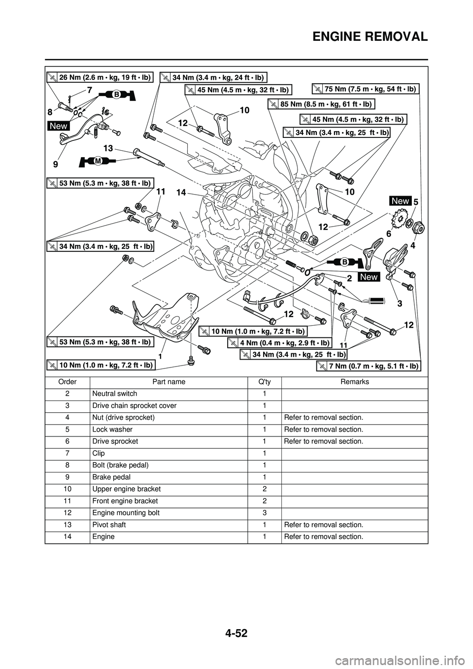 YAMAHA YZ250F 2010 Owners Manual 4-52
ENGINE REMOVAL
2 Neutral switch1
3 Drive chain sprocket cover 1
4 Nut (drive sprocket) 1 Refer to removal section.
5 Lock washer 1 Refer to removal section.
6 Drive sprocket 1 Refer to removal se YAMAHA YZ250F 2010 Owners Manual 4-52
ENGINE REMOVAL
2 Neutral switch1
3 Drive chain sprocket cover 1
4 Nut (drive sprocket) 1 Refer to removal section.
5 Lock washer 1 Refer to removal section.
6 Drive sprocket 1 Refer to removal se