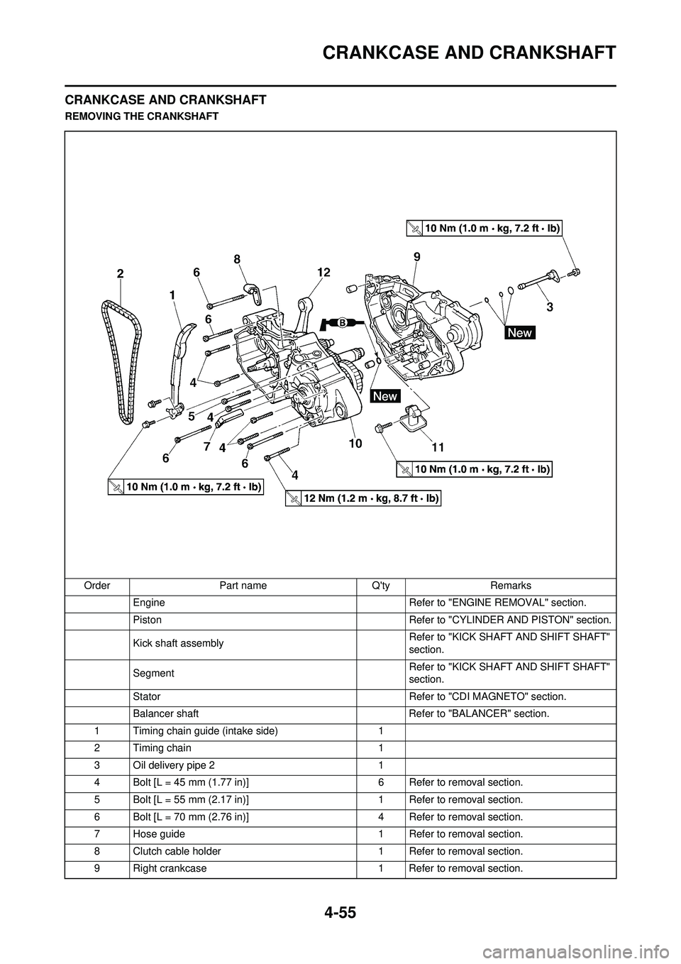YAMAHA YZ250F 2010 Owners Manual 4-55
CRANKCASE AND CRANKSHAFT
CRANKCASE AND CRANKSHAFT
REMOVING THE CRANKSHAFTOrder Part name Qty Remarks Engine Refer to "ENGINE REMOVAL" section.
Piston Refer to "CYLINDE R AND PISTON" section.
Kic YAMAHA YZ250F 2010 Owners Manual 4-55
CRANKCASE AND CRANKSHAFT
CRANKCASE AND CRANKSHAFT
REMOVING THE CRANKSHAFTOrder Part name Qty Remarks Engine Refer to "ENGINE REMOVAL" section.
Piston Refer to "CYLINDE R AND PISTON" section.
Kic