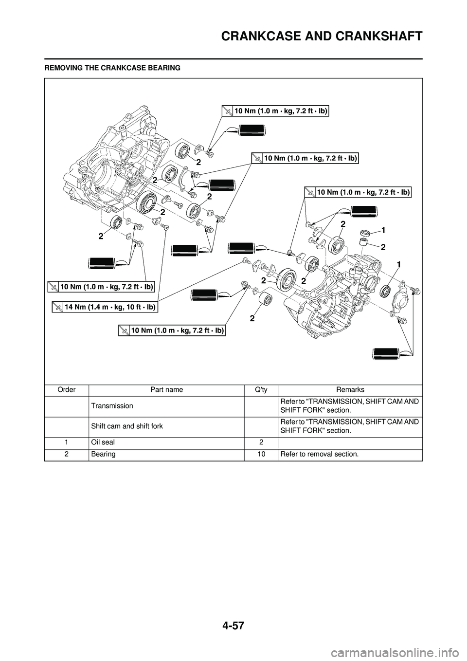YAMAHA YZ250F 2010 Owners Manual 4-57
CRANKCASE AND CRANKSHAFT
REMOVING THE CRANKCASE BEARINGOrder Part name Qty Remarks Transmission Refer to "TRANSMISSION, SHIFT CAM AND
SHIFT FORK" section.
Shift cam and shift fork Refer to "TR YAMAHA YZ250F 2010 Owners Manual 4-57
CRANKCASE AND CRANKSHAFT
REMOVING THE CRANKCASE BEARINGOrder Part name Qty Remarks Transmission Refer to "TRANSMISSION, SHIFT CAM AND
SHIFT FORK" section.
Shift cam and shift fork Refer to "TR