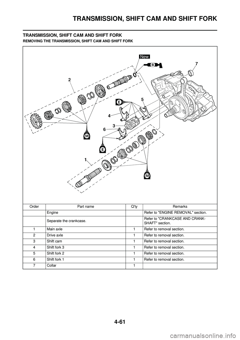 YAMAHA YZ250F 2010 Owners Manual 4-61
TRANSMISSION, SHIFT CAM AND SHIFT FORK
TRANSMISSION, SHIFT CAM AND SHIFT FORK
REMOVING THE TRANSMISSION, SHIFT CAM AND SHIFT FORKOrder Part name Qty Remarks Engine Refer to "ENGINE REMOVAL" sec YAMAHA YZ250F 2010 Owners Manual 4-61
TRANSMISSION, SHIFT CAM AND SHIFT FORK
TRANSMISSION, SHIFT CAM AND SHIFT FORK
REMOVING THE TRANSMISSION, SHIFT CAM AND SHIFT FORKOrder Part name Qty Remarks Engine Refer to "ENGINE REMOVAL" sec