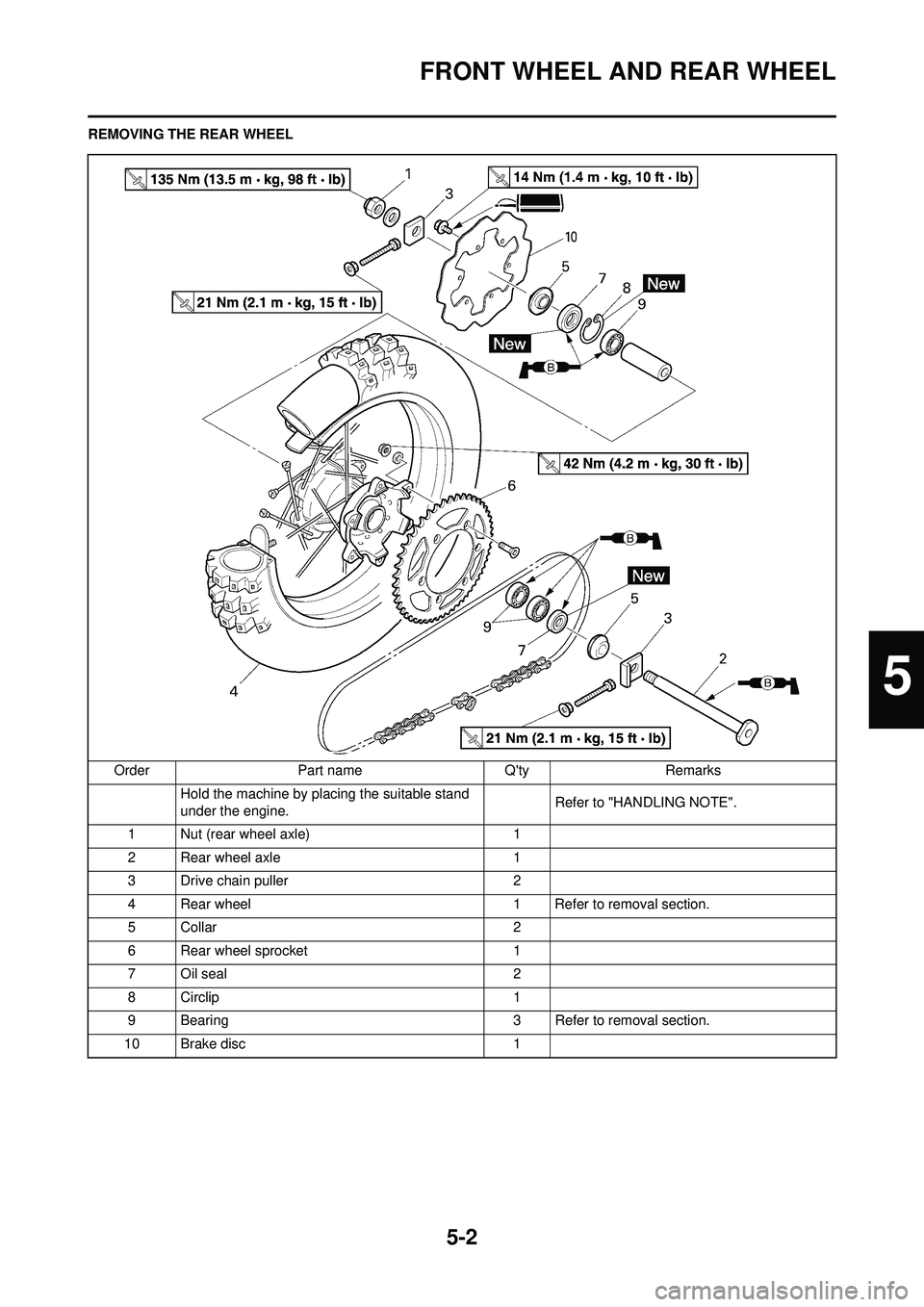 YAMAHA YZ250F 2010 Owners Manual 5-2
FRONT WHEEL AND REAR WHEEL
REMOVING THE REAR WHEELOrder Part name Qty Remarks Hold the machine by placing the suitable stand
under the engine. Refer to "HANDLING NOTE".
1 Nut (rear wheel axle) 1 YAMAHA YZ250F 2010 Owners Manual 5-2
FRONT WHEEL AND REAR WHEEL
REMOVING THE REAR WHEELOrder Part name Qty Remarks Hold the machine by placing the suitable stand
under the engine. Refer to "HANDLING NOTE".
1 Nut (rear wheel axle) 1