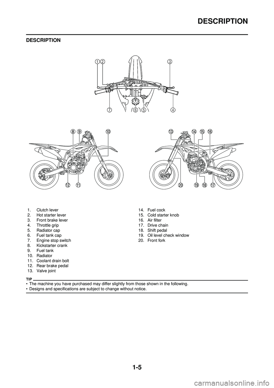 YAMAHA YZ250F 2010  Owners Manual 1-5
DESCRIPTION
DESCRIPTION
• The machine you have purchased may differ slightly from those shown in the following.
• Designs and specifications are subject to change without notice.
1. Clutch lev