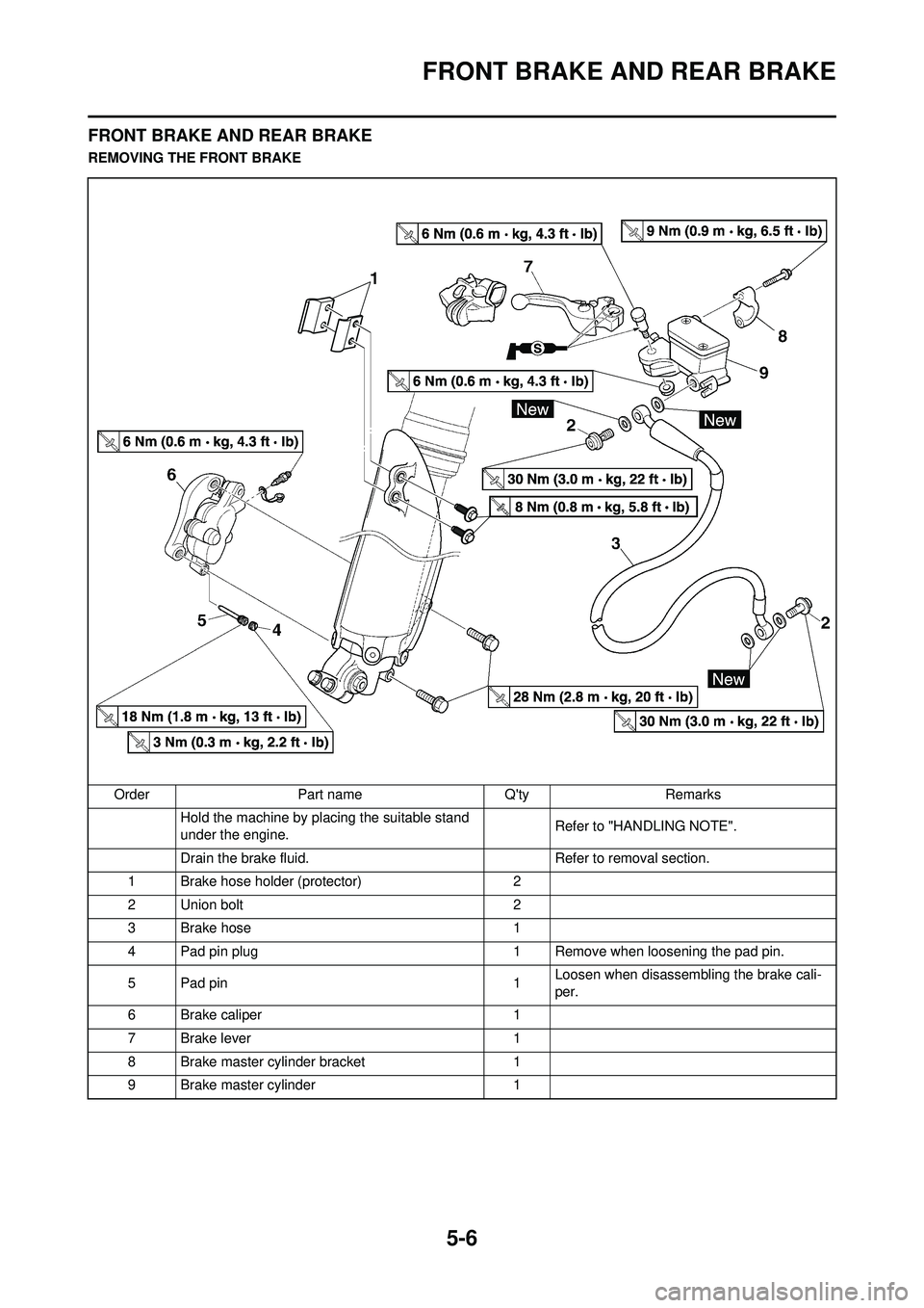 YAMAHA YZ250F 2010 Owners Manual 5-6
FRONT BRAKE AND REAR BRAKE
FRONT BRAKE AND REAR BRAKE
REMOVING THE FRONT BRAKEOrder Part name Qty Remarks Hold the machine by placing the suitable stand
under the engine. Refer to "HANDLING NOTE YAMAHA YZ250F 2010 Owners Manual 5-6
FRONT BRAKE AND REAR BRAKE
FRONT BRAKE AND REAR BRAKE
REMOVING THE FRONT BRAKEOrder Part name Qty Remarks Hold the machine by placing the suitable stand
under the engine. Refer to "HANDLING NOTE