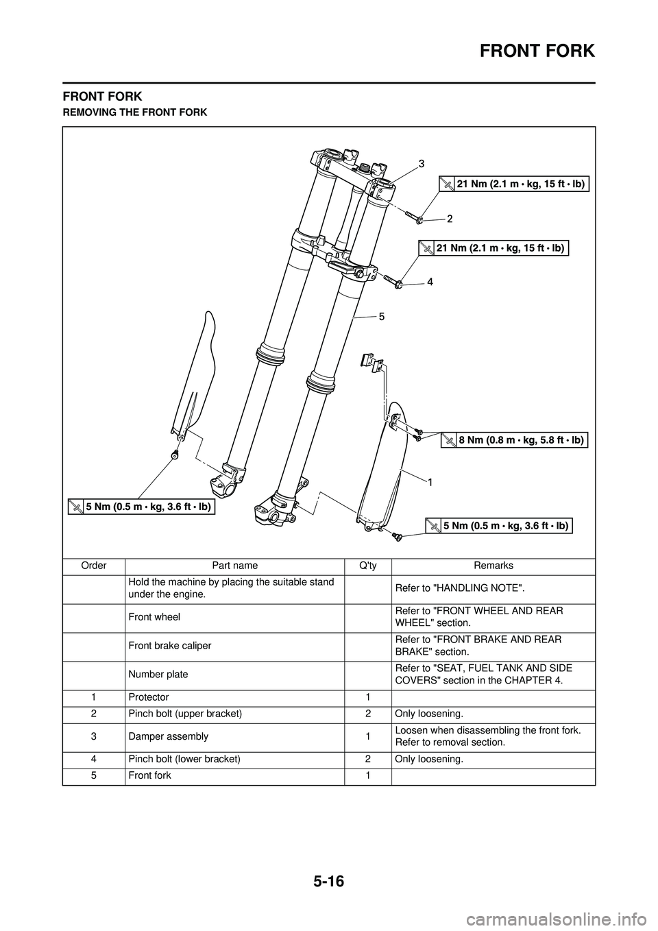 YAMAHA YZ250F 2010 Owners Manual 5-16
FRONT FORK
FRONT FORK
REMOVING THE FRONT FORKOrder Part name Qty Remarks Hold the machine by placing the suitable stand
under the engine. Refer to "HANDLING NOTE".
Front wheel Refer to "FRONT YAMAHA YZ250F 2010 Owners Manual 5-16
FRONT FORK
FRONT FORK
REMOVING THE FRONT FORKOrder Part name Qty Remarks Hold the machine by placing the suitable stand
under the engine. Refer to "HANDLING NOTE".
Front wheel Refer to "FRONT