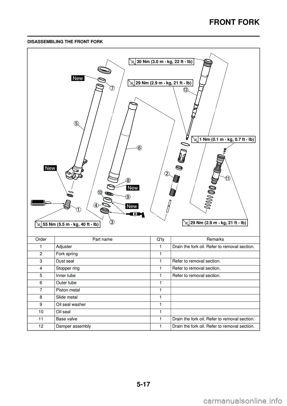 YAMAHA YZ250F 2010 Owners Manual 5-17
FRONT FORK
DISASSEMBLING THE FRONT FORKOrder Part name Qty Remarks1 Adjuster 1 Drain the fork oil. Refer to removal section.
2 Fork spring 1
3 Dust seal 1 Refer to removal section.
4 Stopper rin YAMAHA YZ250F 2010 Owners Manual 5-17
FRONT FORK
DISASSEMBLING THE FRONT FORKOrder Part name Qty Remarks1 Adjuster 1 Drain the fork oil. Refer to removal section.
2 Fork spring 1
3 Dust seal 1 Refer to removal section.
4 Stopper rin