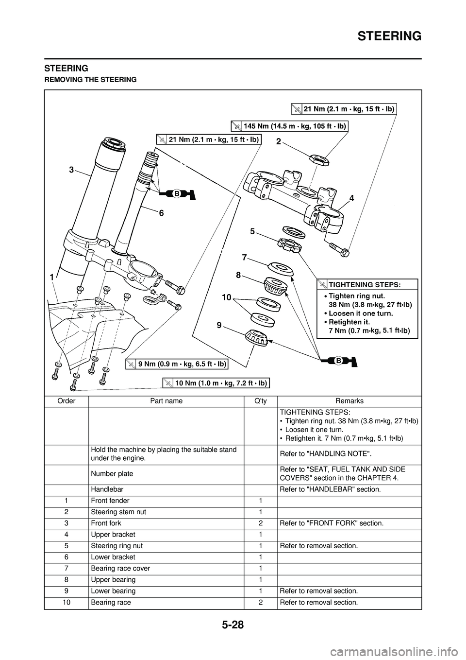 YAMAHA YZ250F 2010 Owners Manual 5-28
STEERING
STEERING
REMOVING THE STEERINGOrder Part name Qty Remarks TIGHTENING STEPS:
• Tighten ring nut. 38 Nm (3.8 m•kg, 27 ft•lb)
• Loosen it one turn.
• Retighten it. 7 Nm (0.7 m• YAMAHA YZ250F 2010 Owners Manual 5-28
STEERING
STEERING
REMOVING THE STEERINGOrder Part name Qty Remarks TIGHTENING STEPS:
• Tighten ring nut. 38 Nm (3.8 m•kg, 27 ft•lb)
• Loosen it one turn.
• Retighten it. 7 Nm (0.7 m•