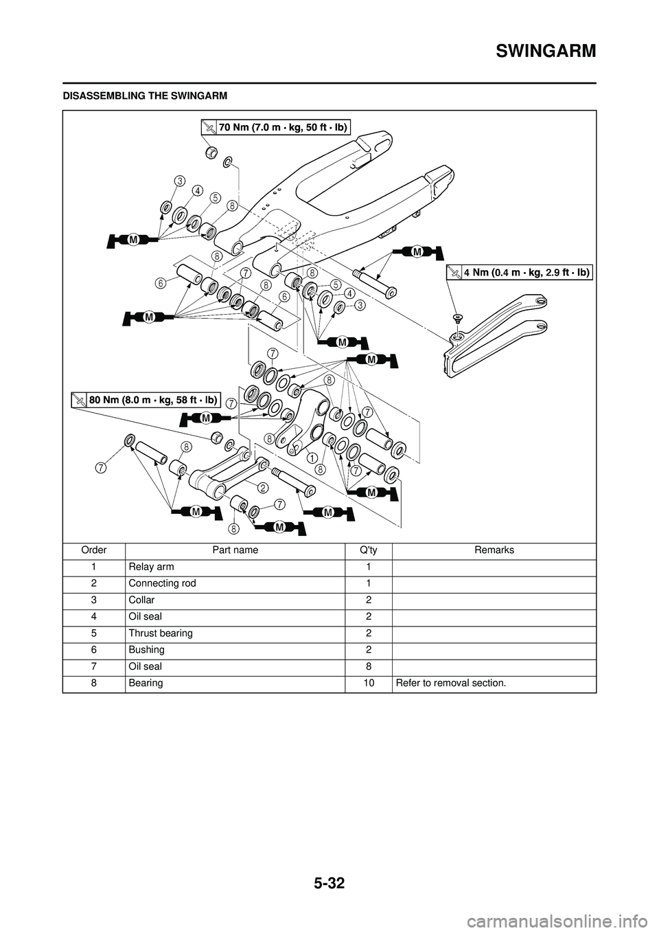YAMAHA YZ250F 2010 Owners Manual 5-32
SWINGARM
DISASSEMBLING THE SWINGARMOrder Part name Qty Remarks1 Relay arm 1
2 Connecting rod 1
3 Collar 2
4 Oil seal 2
5 Thrust bearing 2
6 Bushing 2
7 Oil seal 8
8 Bearing 10 Refer to removal s YAMAHA YZ250F 2010 Owners Manual 5-32
SWINGARM
DISASSEMBLING THE SWINGARMOrder Part name Qty Remarks1 Relay arm 1
2 Connecting rod 1
3 Collar 2
4 Oil seal 2
5 Thrust bearing 2
6 Bushing 2
7 Oil seal 8
8 Bearing 10 Refer to removal s
