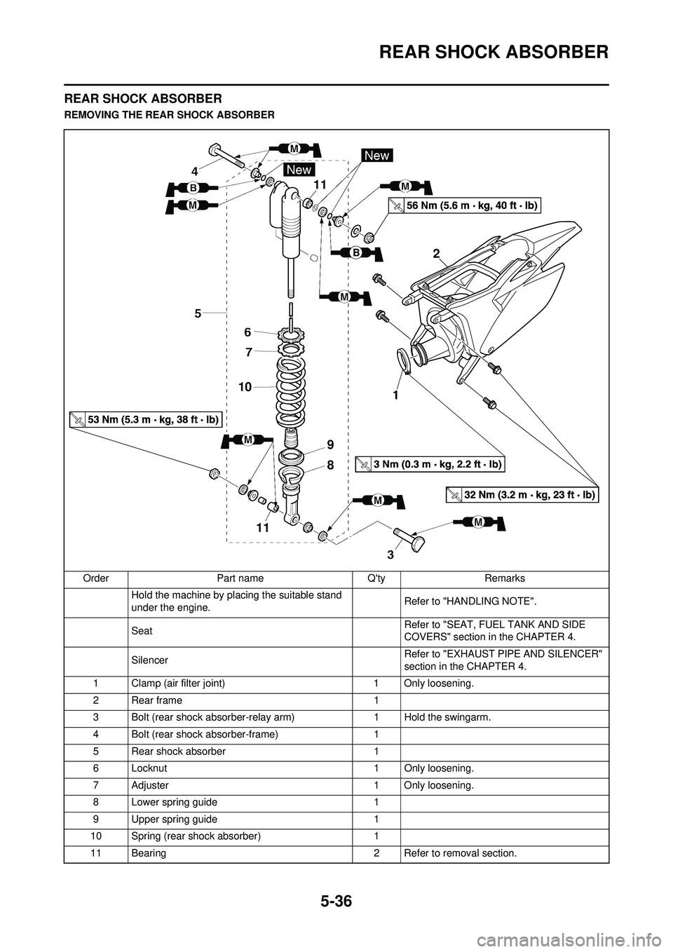 YAMAHA YZ250F 2010 Owners Manual 5-36
REAR SHOCK ABSORBER
REAR SHOCK ABSORBER
REMOVING THE REAR SHOCK ABSORBEROrder Part name Qty Remarks Hold the machine by placing the suitable stand
under the engine. Refer to "HANDLING NOTE".
Se YAMAHA YZ250F 2010 Owners Manual 5-36
REAR SHOCK ABSORBER
REAR SHOCK ABSORBER
REMOVING THE REAR SHOCK ABSORBEROrder Part name Qty Remarks Hold the machine by placing the suitable stand
under the engine. Refer to "HANDLING NOTE".
Se