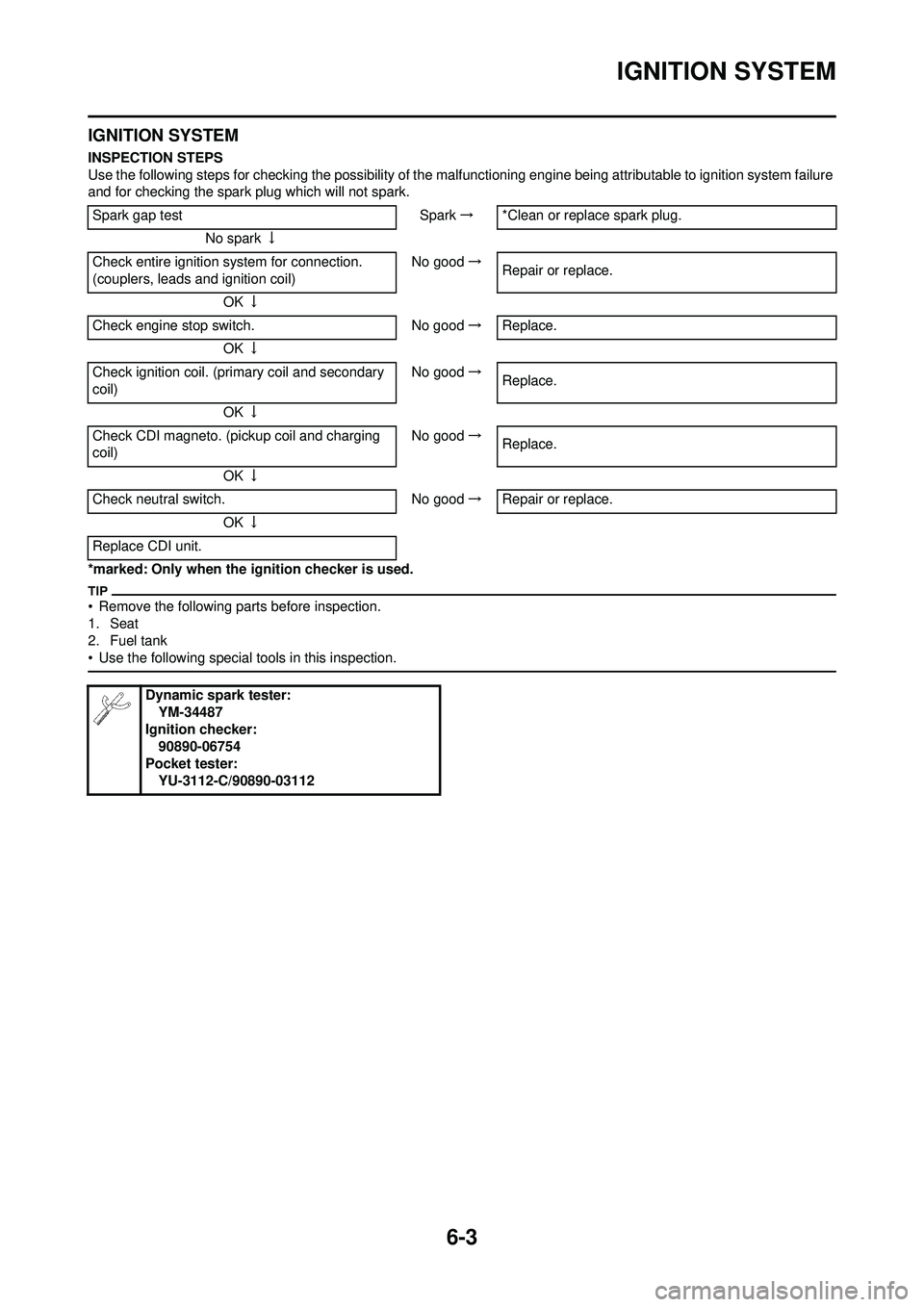YAMAHA YZ250F 2010 Owners Guide 6-3
IGNITION SYSTEM
IGNITION SYSTEM
INSPECTION STEPS
Use the following steps for checking the possibility of the malfunctioning engine being attributable to ignition system failure
and for checking YAMAHA YZ250F 2010 Owners Guide 6-3
IGNITION SYSTEM
IGNITION SYSTEM
INSPECTION STEPS
Use the following steps for checking the possibility of the malfunctioning engine being attributable to ignition system failure
and for checking