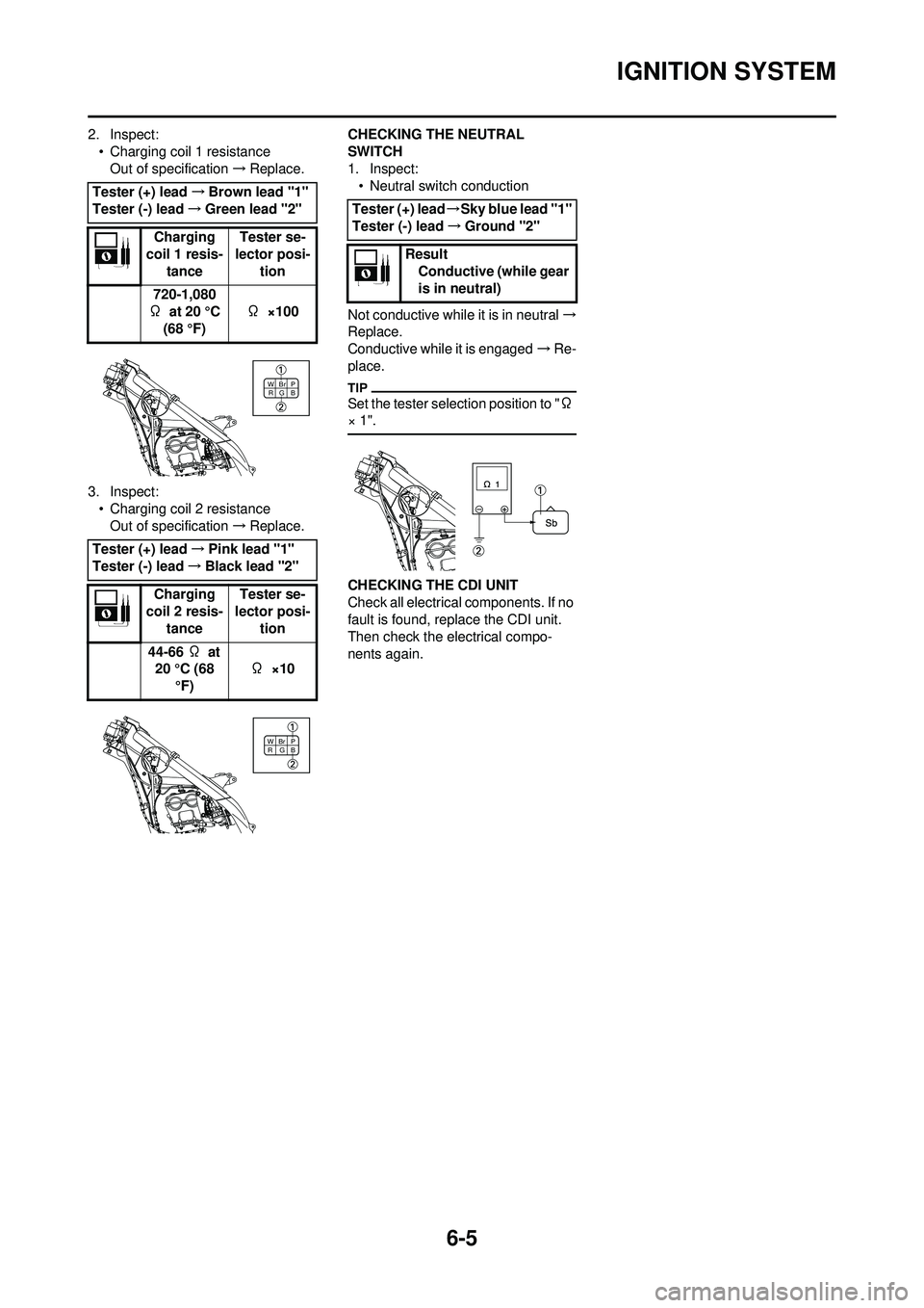 YAMAHA YZ250F 2010 Owners Manual 6-5
IGNITION SYSTEM
2. Inspect:• Charging coil 1 resistanceOut of specification →Replace.
3. Inspect: • Charging coil 2 resistanceOut of specification →Replace. CHECKING THE NEUTRAL
SWITCH
1. YAMAHA YZ250F 2010 Owners Manual 6-5
IGNITION SYSTEM
2. Inspect:• Charging coil 1 resistanceOut of specification →Replace.
3. Inspect: • Charging coil 2 resistanceOut of specification →Replace. CHECKING THE NEUTRAL
SWITCH
1.