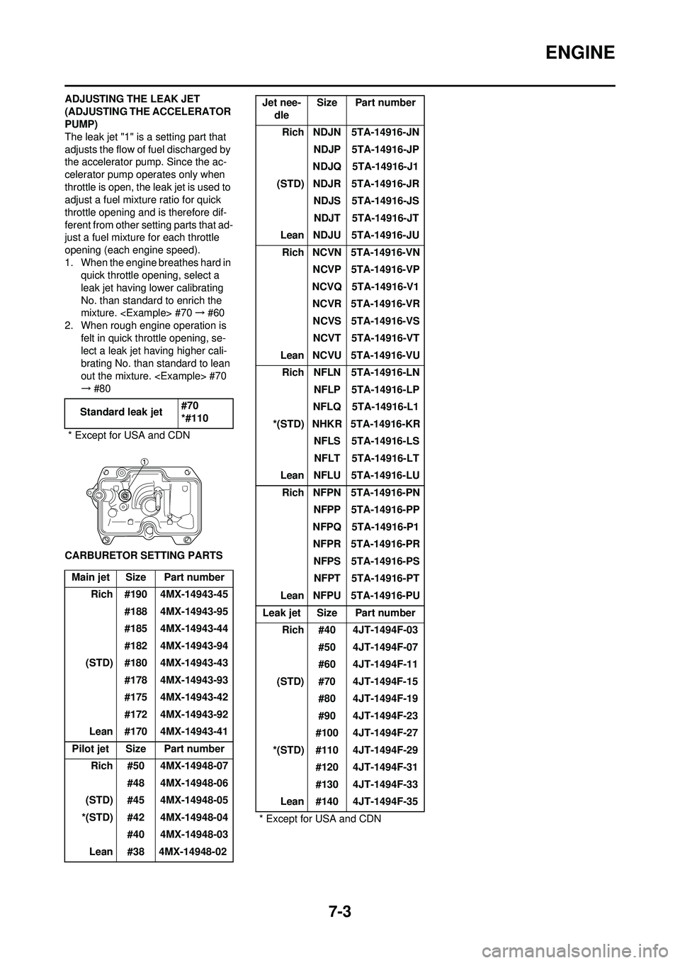 YAMAHA YZ250F 2010 Owners Manual 7-3
ENGINE
ADJUSTING THE LEAK JET
(ADJUSTING THE ACCELERATOR
PUMP)
The leak jet "1" is a setting part that
adjusts the flow of fuel discharged by
the accelerator pump. Since the ac-
celerator pump YAMAHA YZ250F 2010 Owners Manual 7-3
ENGINE
ADJUSTING THE LEAK JET
(ADJUSTING THE ACCELERATOR
PUMP)
The leak jet "1" is a setting part that
adjusts the flow of fuel discharged by
the accelerator pump. Since the ac-
celerator pump