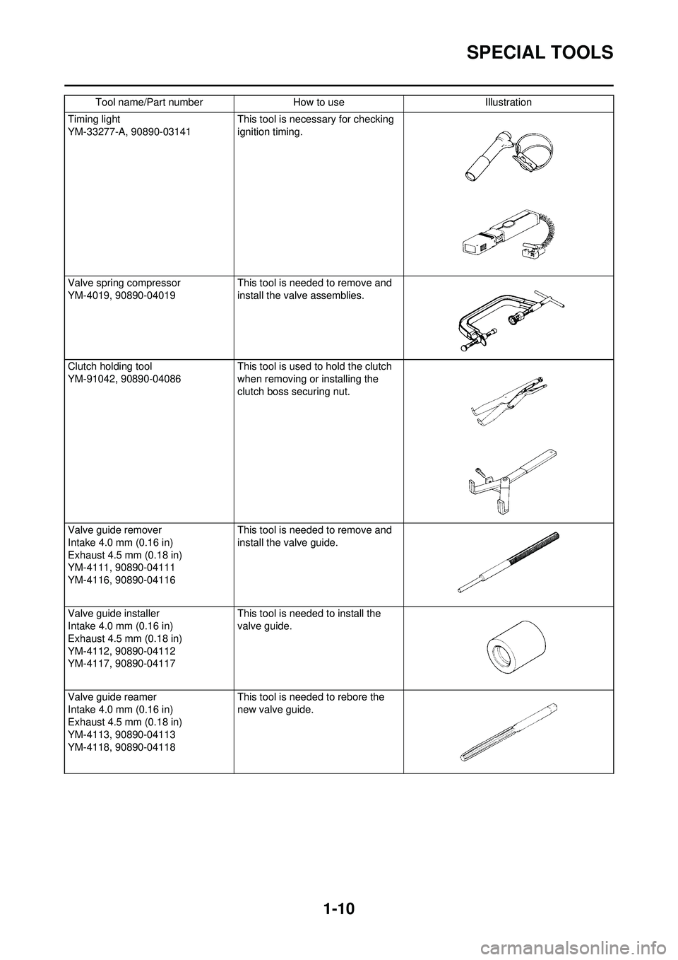 YAMAHA YZ250F 2010 User Guide 1-10
SPECIAL TOOLS
Timing light
YM-33277-A, 90890-03141 This tool is necessary for checking 
ignition timing.
Valve spring compressor
YM-4019, 90890-04019  This tool is needed to remove and 
install t
