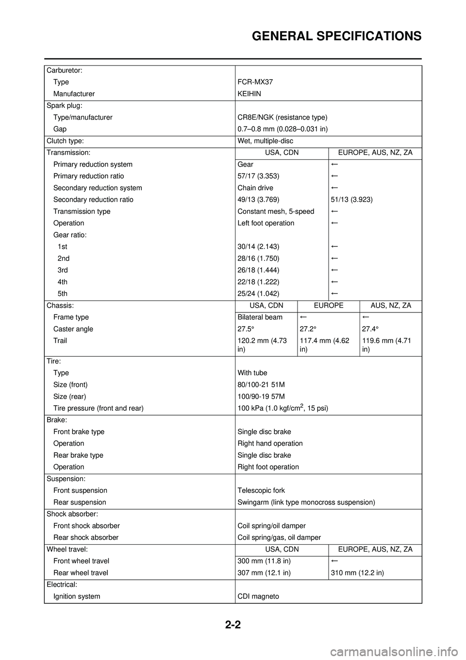 YAMAHA YZ250F 2010 Owners Manual 2-2
GENERAL SPECIFICATIONS
Carburetor:Type FCR-MX37
Manufacturer KEIHIN
Spark plug: Type/manufacturer CR8E/NGK (resistance type)
Gap 0.7–0.8 mm (0.028–0.031 in)
Clutch type: Wet, multiple-disc
Tra YAMAHA YZ250F 2010 Owners Manual 2-2
GENERAL SPECIFICATIONS
Carburetor:Type FCR-MX37
Manufacturer KEIHIN
Spark plug: Type/manufacturer CR8E/NGK (resistance type)
Gap 0.7–0.8 mm (0.028–0.031 in)
Clutch type: Wet, multiple-disc
Tra