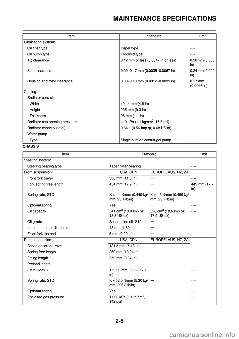 YAMAHA YZ250F 2010 Owners Manual 2-8
MAINTENANCE SPECIFICATIONS
CHASSISLubrication system:
Oil filter type Paper type----
Oil pump type Trochoid type----
Tip clearance 0.12 mm or less (0.0047 in or less) 0.20 mm (0.008
in)
Side clea YAMAHA YZ250F 2010 Owners Manual 2-8
MAINTENANCE SPECIFICATIONS
CHASSISLubrication system:
Oil filter type Paper type----
Oil pump type Trochoid type----
Tip clearance 0.12 mm or less (0.0047 in or less) 0.20 mm (0.008
in)
Side clea