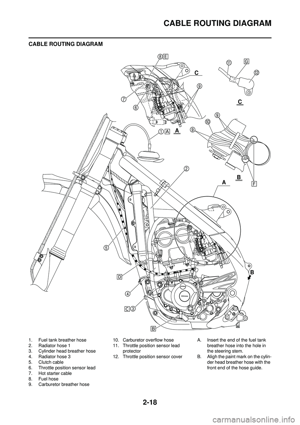 YAMAHA YZ250F 2010 Owners Manual 2-18
CABLE ROUTING DIAGRAM
CABLE ROUTING DIAGRAM
1. Fuel tank breather hose
2. Radiator hose 1
3. Cylinder head breather hose
4. Radiator hose 3
5. Clutch cable
6. Throttle position sensor lead
7. Hot YAMAHA YZ250F 2010 Owners Manual 2-18
CABLE ROUTING DIAGRAM
CABLE ROUTING DIAGRAM
1. Fuel tank breather hose
2. Radiator hose 1
3. Cylinder head breather hose
4. Radiator hose 3
5. Clutch cable
6. Throttle position sensor lead
7. Hot