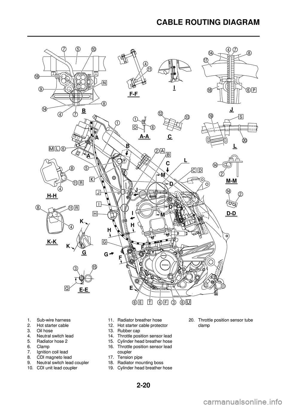 YAMAHA YZ250F 2010  Owners Manual 2-20
CABLE ROUTING DIAGRAM
1. Sub-wire harness
2. Hot starter cable
3. Oil hose
4. Neutral switch lead
5. Radiator hose 2
6. Clamp
7. Ignition coil lead
8. CDI magneto lead
9. Neutral switch lead coup
