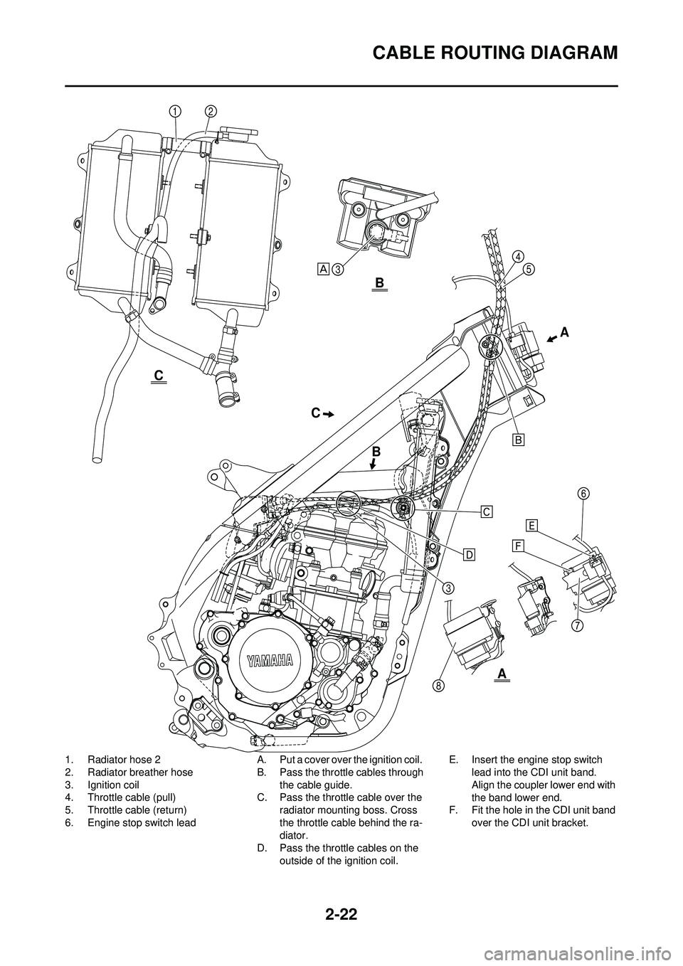 YAMAHA YZ250F 2010 Service Manual 2-22
CABLE ROUTING DIAGRAM
1. Radiator hose 2
2. Radiator breather hose
3. Ignition coil
4. Throttle cable (pull)
5. Throttle cable (return)
6. Engine stop switch leadA. Put a cover over the ignition YAMAHA YZ250F 2010 Service Manual 2-22
CABLE ROUTING DIAGRAM
1. Radiator hose 2
2. Radiator breather hose
3. Ignition coil
4. Throttle cable (pull)
5. Throttle cable (return)
6. Engine stop switch leadA. Put a cover over the ignition