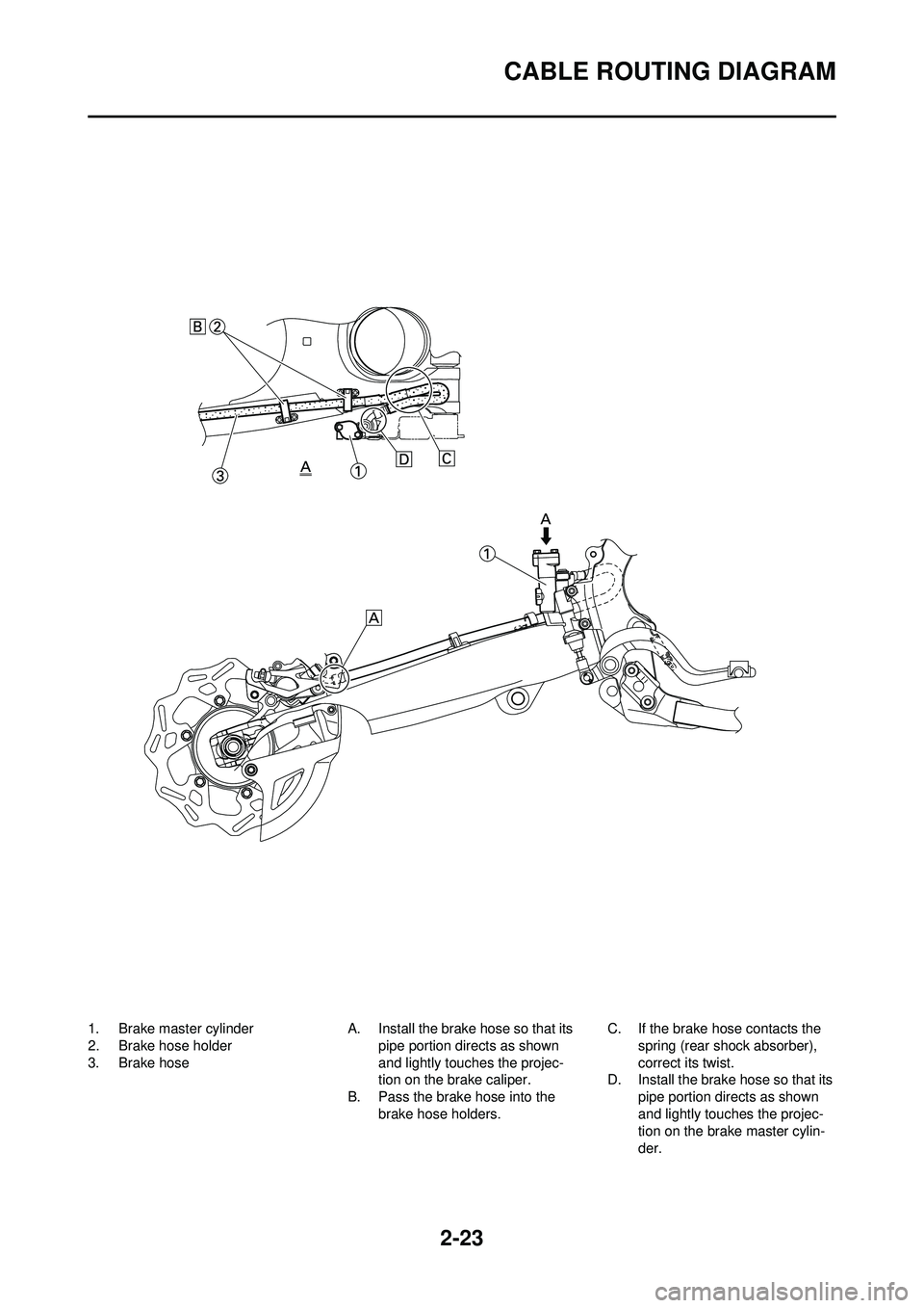 YAMAHA YZ250F 2010  Owners Manual 2-23
CABLE ROUTING DIAGRAM
1. Brake master cylinder
2. Brake hose holder
3. Brake hoseA. Install the brake hose so that its 
pipe portion directs as shown 
and lightly touches the projec-
tion on the 