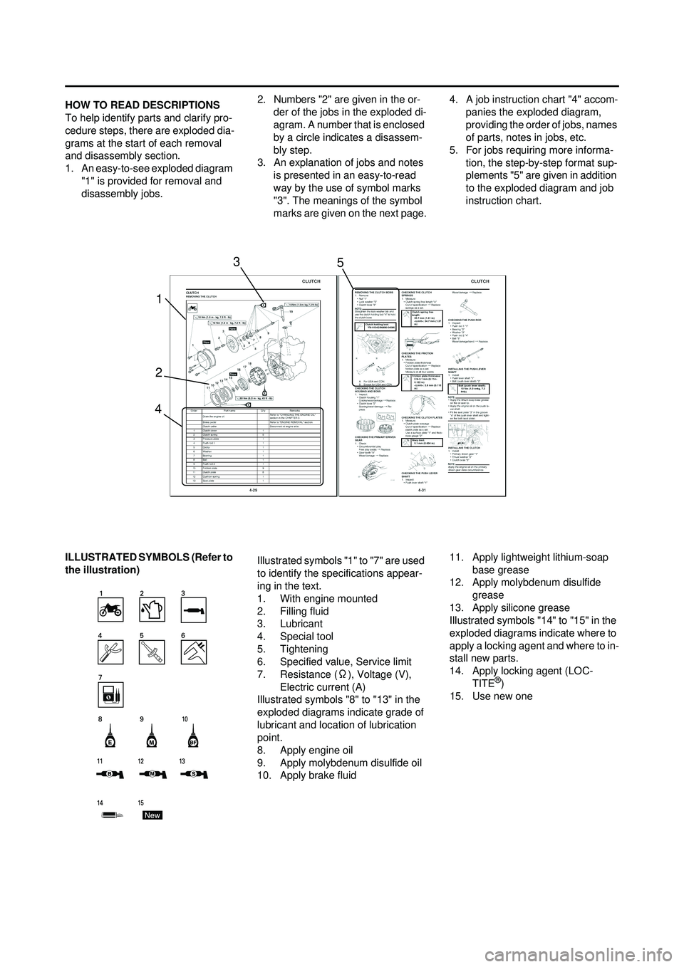 YAMAHA YZ250F 2010  Owners Manual HOW TO READ DESCRIPTIONS
To help identify parts and clarify pro-
cedure steps, there are exploded dia-
grams at the start of each removal 
and disassembly section.
1. An easy-to-see exploded diagram "