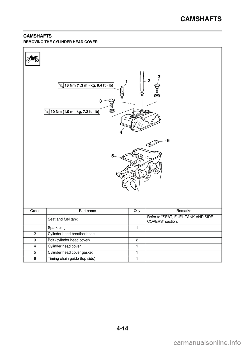 YAMAHA YZ250F 2010 Manual Online 4-14
CAMSHAFTS
CAMSHAFTS
REMOVING THE CYLINDER HEAD COVEROrder Part name Qty Remarks Seat and fuel tank Refer to "SEAT, FUEL TANK AND SIDE
COVERS" section.
1 Spark plug 1
2 Cylinder head breather h YAMAHA YZ250F 2010 Manual Online 4-14
CAMSHAFTS
CAMSHAFTS
REMOVING THE CYLINDER HEAD COVEROrder Part name Qty Remarks Seat and fuel tank Refer to "SEAT, FUEL TANK AND SIDE
COVERS" section.
1 Spark plug 1
2 Cylinder head breather h