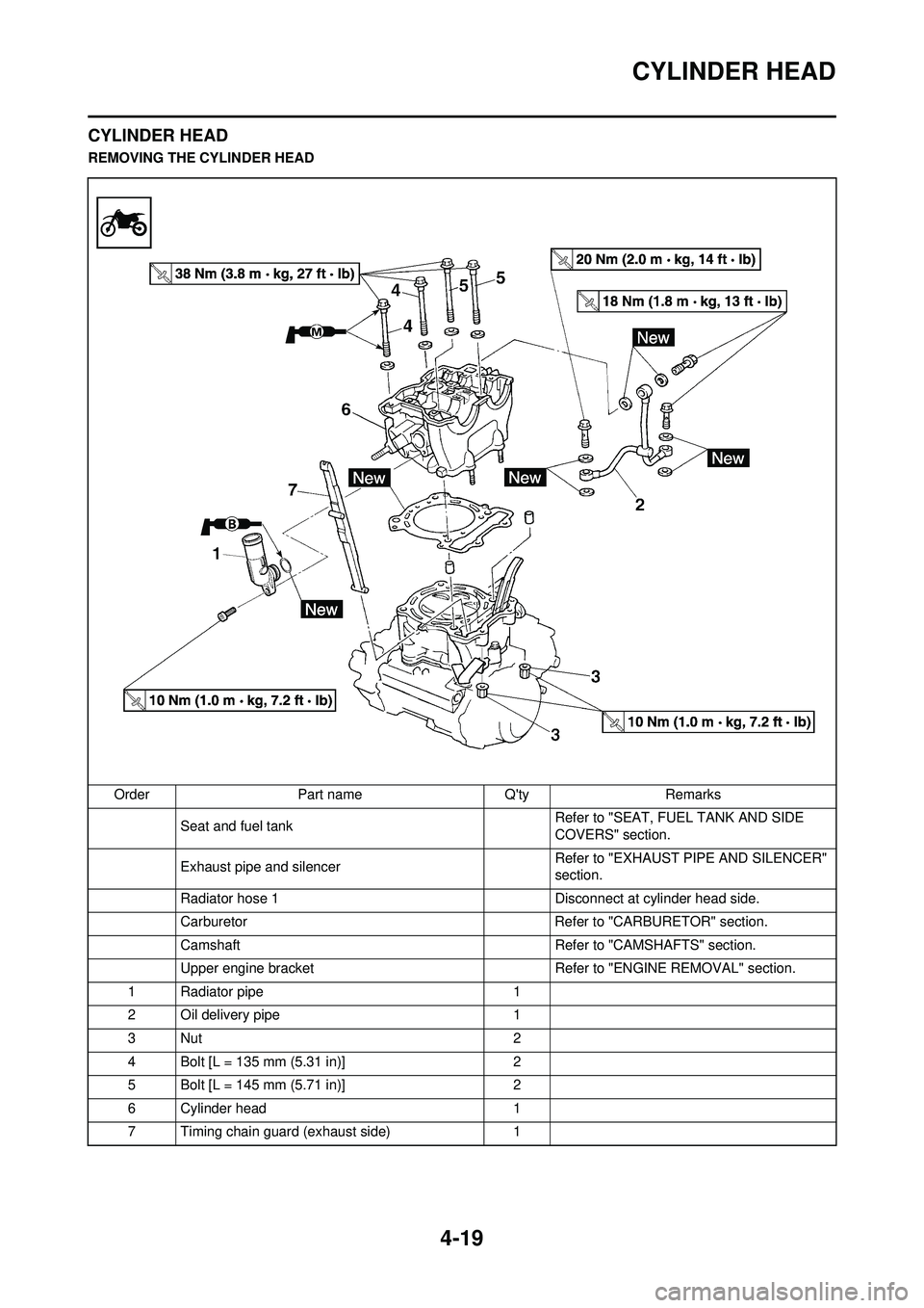 YAMAHA YZ250F 2010 Owners Manual 4-19
CYLINDER HEAD
CYLINDER HEAD
REMOVING THE CYLINDER HEADOrder Part name Qty Remarks Seat and fuel tank Refer to "SEAT, FUEL TANK AND SIDE
COVERS" section.
Exhaust pipe and silencer Refer to "EXH YAMAHA YZ250F 2010 Owners Manual 4-19
CYLINDER HEAD
CYLINDER HEAD
REMOVING THE CYLINDER HEADOrder Part name Qty Remarks Seat and fuel tank Refer to "SEAT, FUEL TANK AND SIDE
COVERS" section.
Exhaust pipe and silencer Refer to "EXH