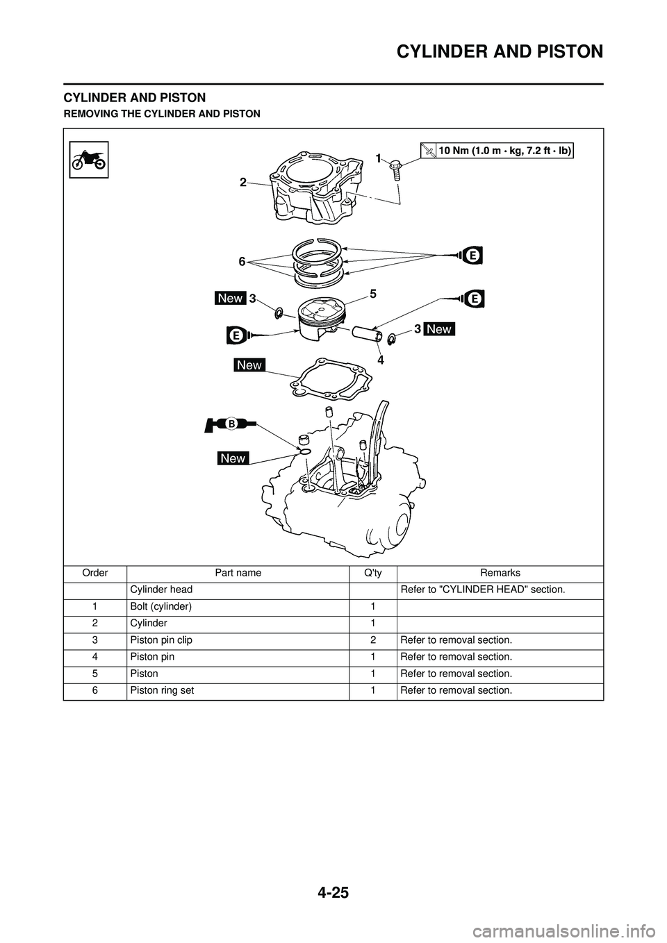 YAMAHA YZ250F 2010 Owners Manual 4-25
CYLINDER AND PISTON
CYLINDER AND PISTON
REMOVING THE CYLINDER AND PISTONOrder Part name Qty Remarks Cylinder head Refer to "CYLINDER HEAD" section.
1 Bolt (cylinder) 1
2 Cylinder 1
3 Piston pin YAMAHA YZ250F 2010 Owners Manual 4-25
CYLINDER AND PISTON
CYLINDER AND PISTON
REMOVING THE CYLINDER AND PISTONOrder Part name Qty Remarks Cylinder head Refer to "CYLINDER HEAD" section.
1 Bolt (cylinder) 1
2 Cylinder 1
3 Piston pin