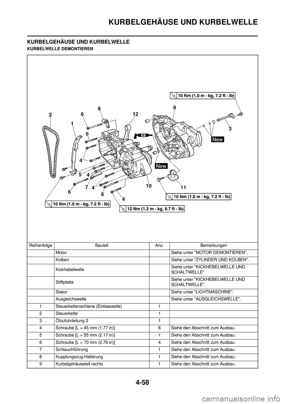YAMAHA YZ250F 2010  Betriebsanleitungen (in German) 4-58
KURBELGEHÄUSE UND KURBELWELLE
KURBELGEHÄUSE UND KURBELWELLE
KURBELWELLE DEMONTIERENReihenfolge BauteilAnz.Bemerkungen
Motor Siehe unter "MOTOR DEMONTIEREN".
Kolben Siehe unter "ZYLINDER UND KOL