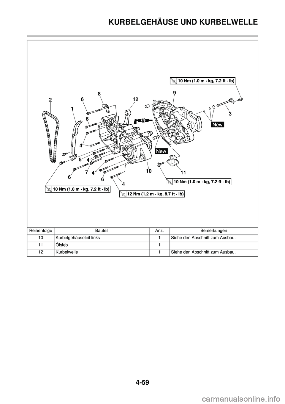 YAMAHA YZ250F 2010  Betriebsanleitungen (in German) 4-59
KURBELGEHÄUSE UND KURBELWELLE
10 Kurbelgehäuseteil links1 Siehe den Abschnitt zum Ausbau.
11 Ölsieb 1
12 Kurbelwelle 1 Siehe den Abschnitt zum Ausbau.
Reihenfolge
BauteilAnz.Bemerkungen 