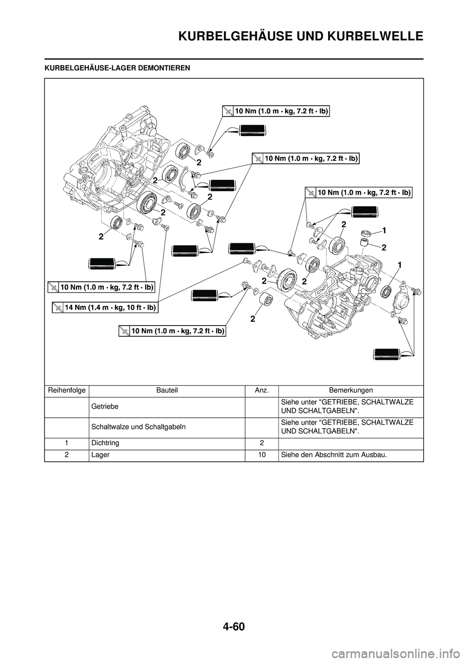 YAMAHA YZ250F 2010  Betriebsanleitungen (in German) 4-60
KURBELGEHÄUSE UND KURBELWELLE
KURBELGEHÄUSE-LAGER DEMONTIERENReihenfolge BauteilAnz.Bemerkungen
Getriebe Siehe unter "GETRIEBE, SCHALTWALZE 
UND SCHALTGABELN".
Schaltwalze und Schaltgabeln  Sie